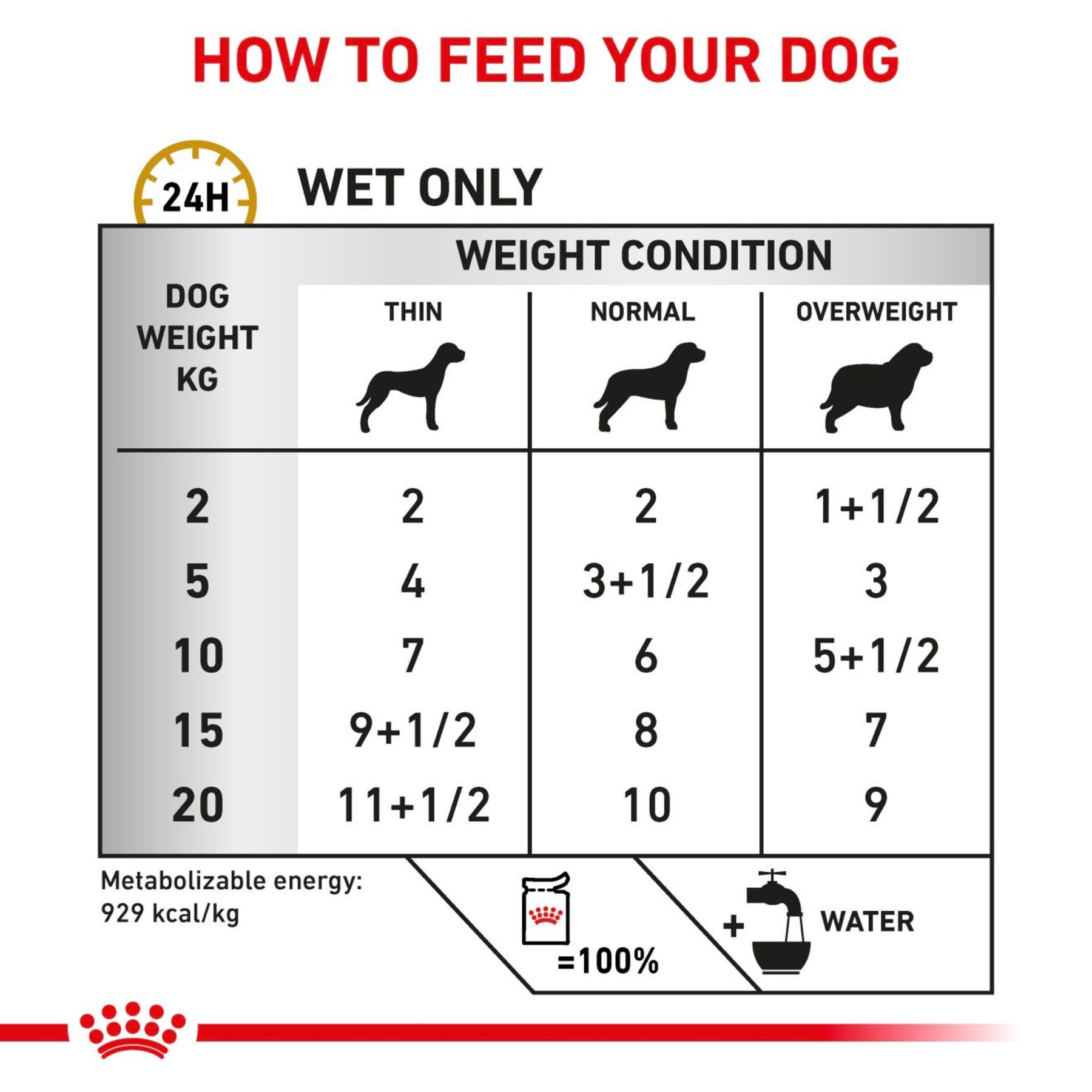 ROYAL CANIN® Canine Urinary S/O Thin Slices in Gravy Adult Wet Dog Food 12s