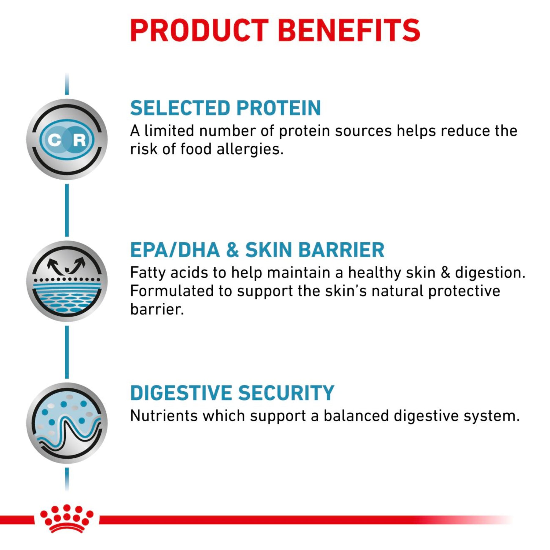 ROYAL CANIN® Feline Sensitivity Control Chicken & Rice Adult Wet Cat Food 48s