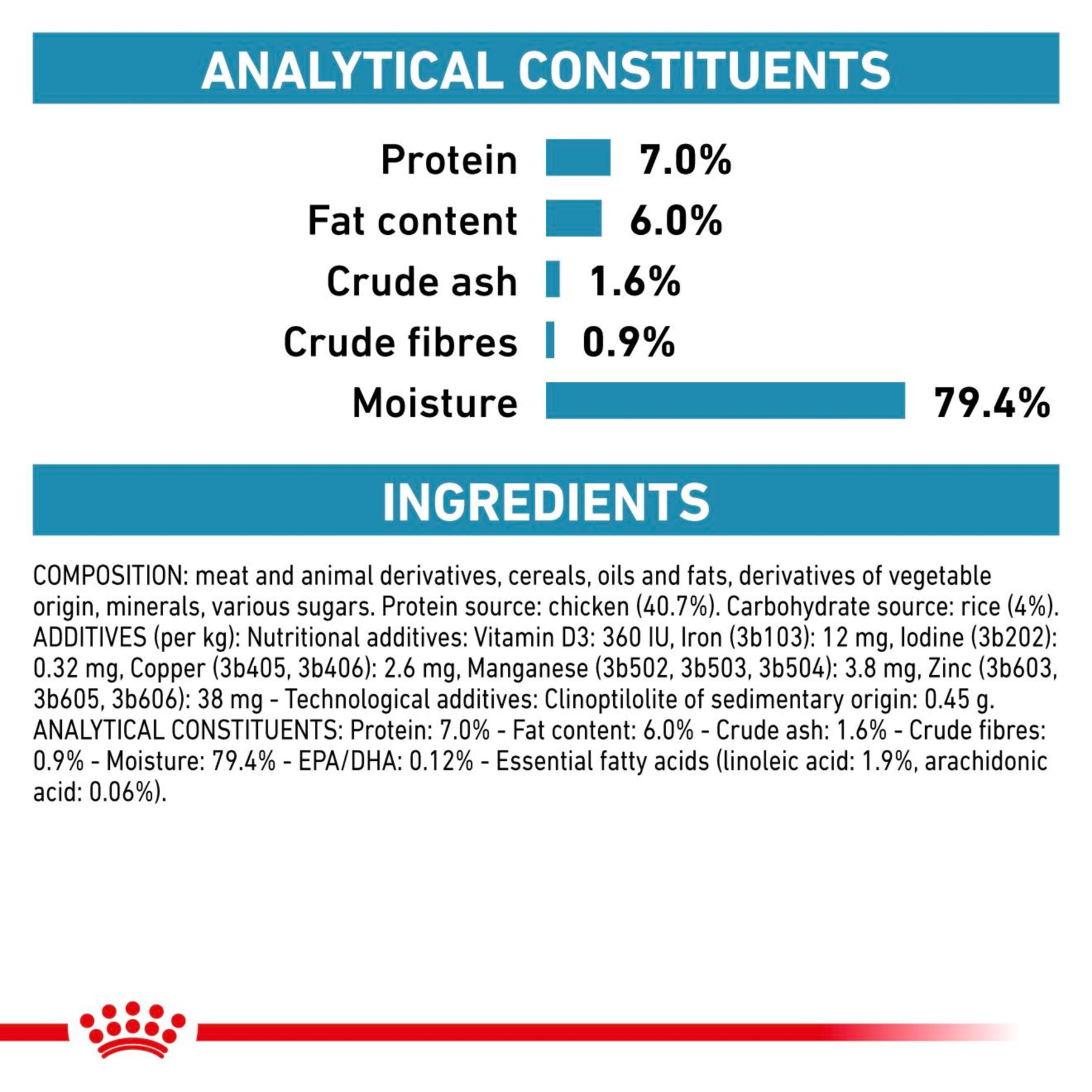 ROYAL CANIN® Feline Sensitivity Control Chicken & Rice Adult Wet Cat Food 48s