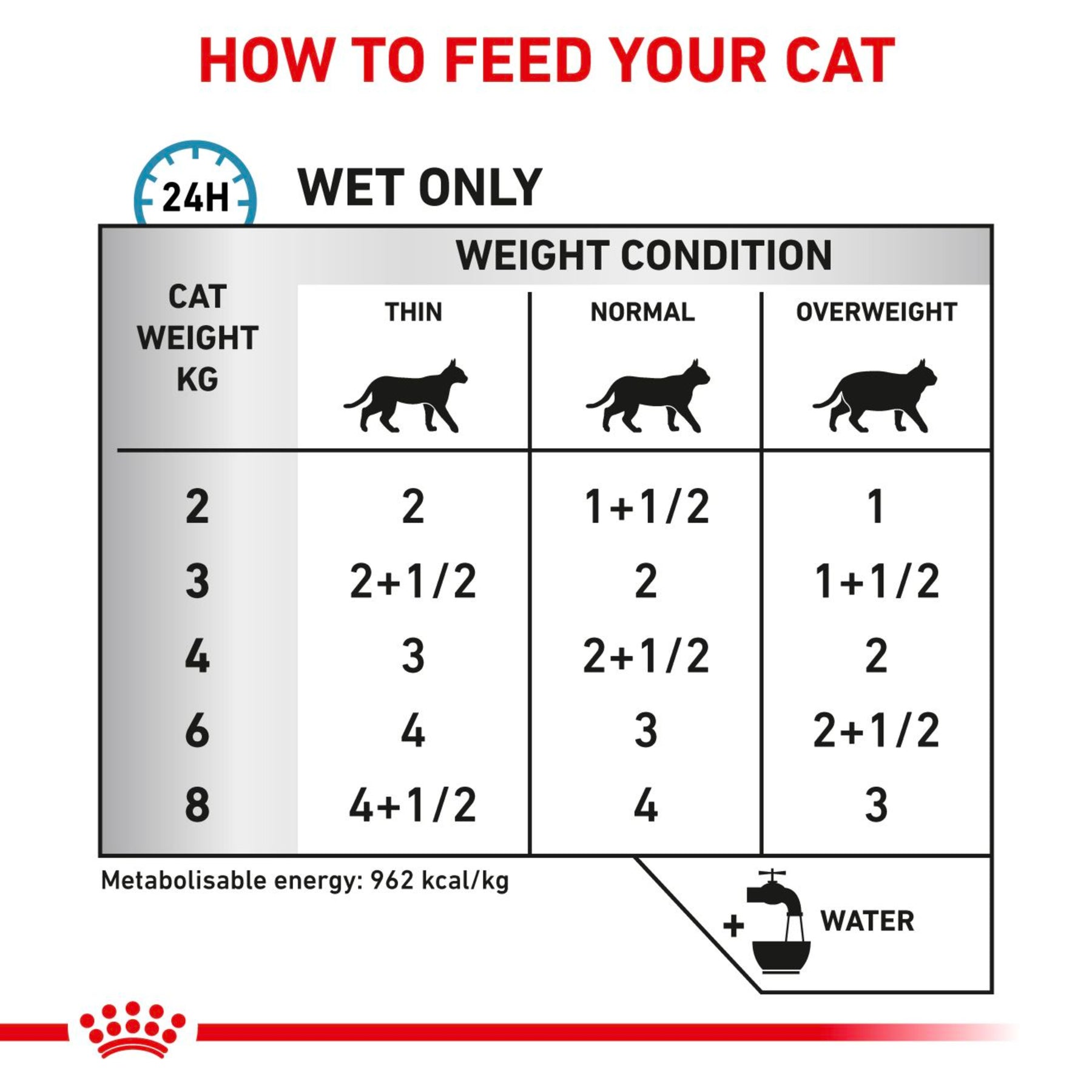 ROYAL CANIN® Feline Sensitivity Control Chicken & Rice Adult Wet Cat Food 48s