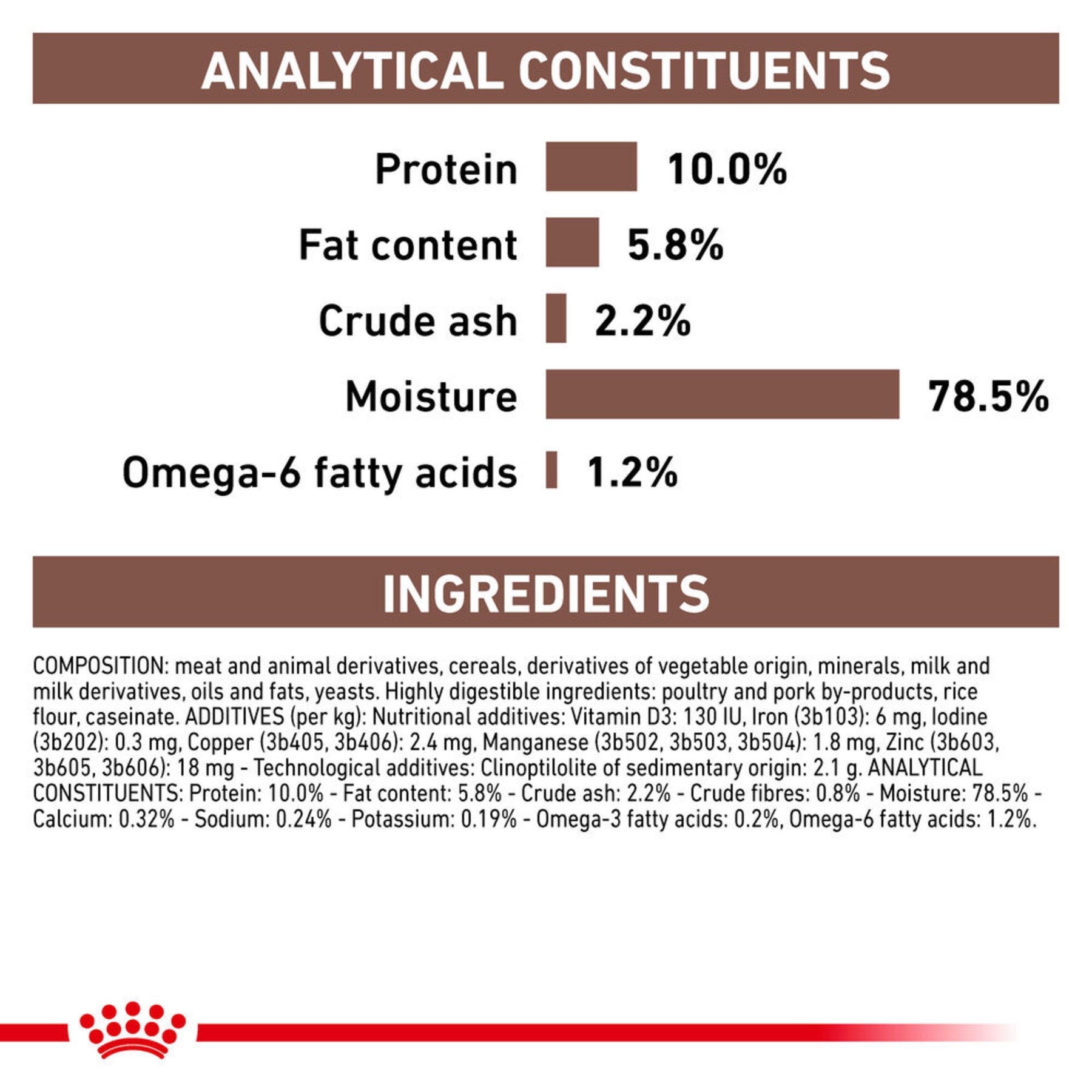 ROYAL CANIN® Gastrointestinal Puppy Wet Dog Food