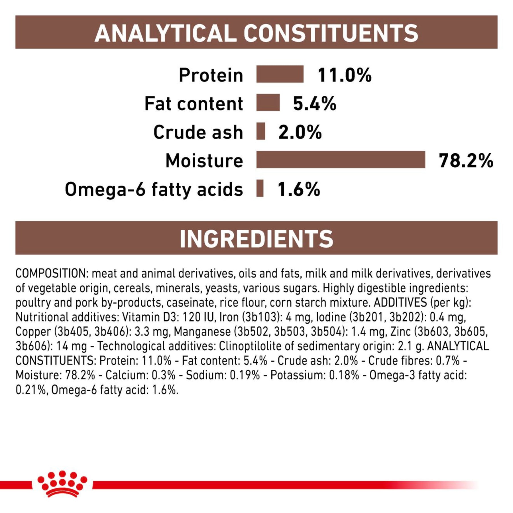 ROYAL CANIN® Gastrointestinal Kitten Wet Cat Food