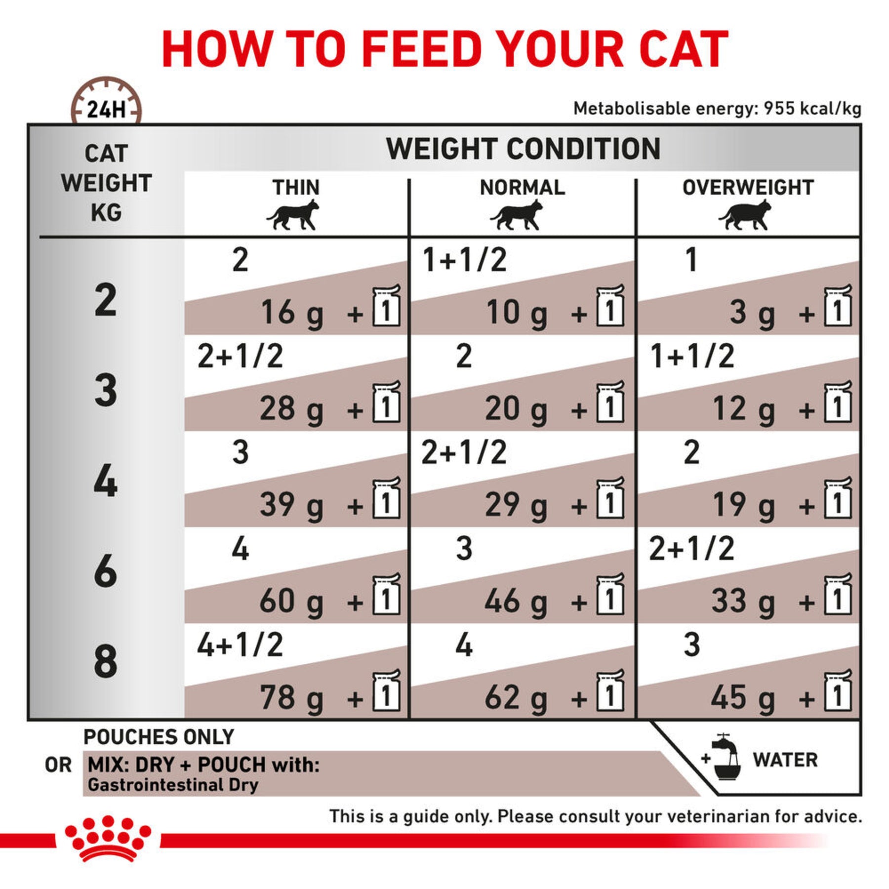 ROYAL CANIN® Gastrointestinal Adult Wet Cat Food