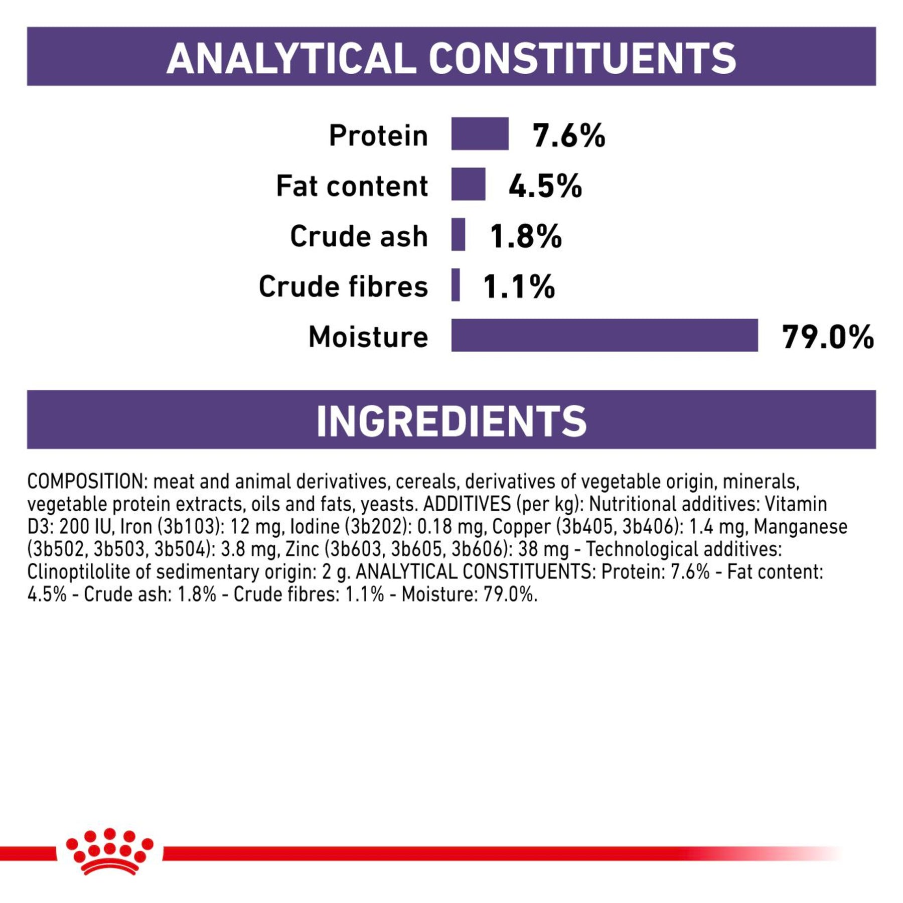 ROYAL CANIN® Veterinary Health Nutrition Expert Adult Dog Food Wet