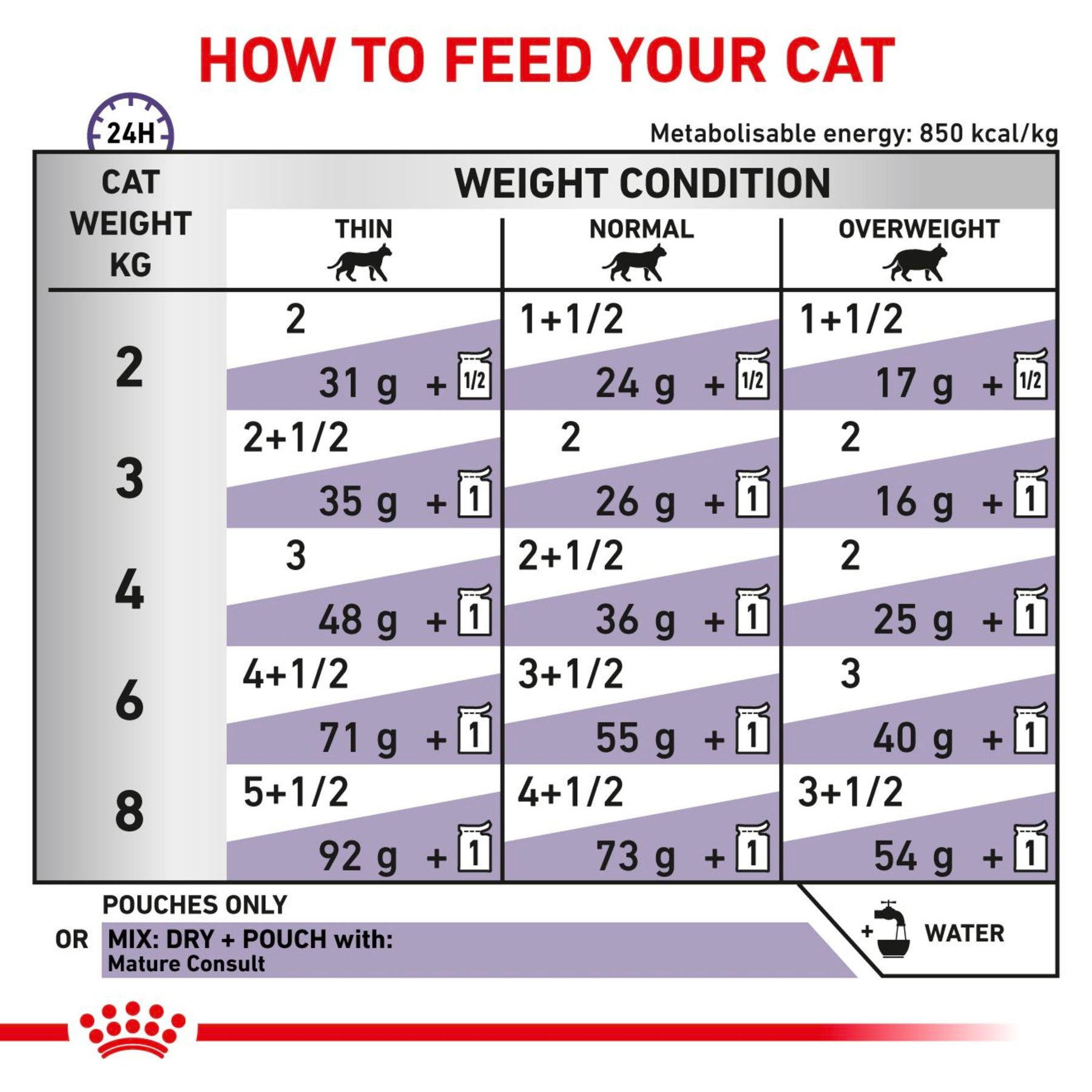 ROYAL CANIN® Mature Consult Cat Food in Gravy