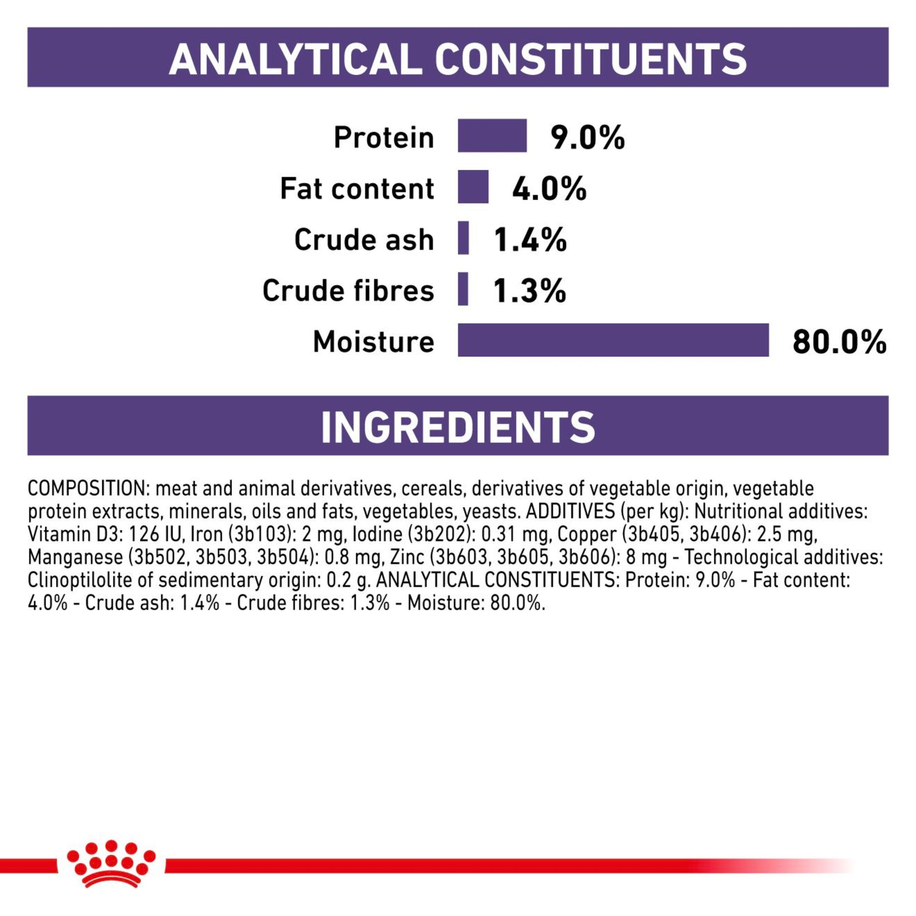 ROYAL CANIN® Mature Consult Cat Food in Gravy