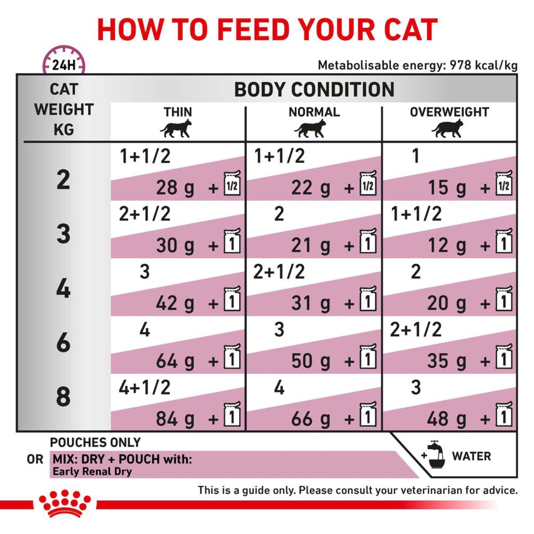 ROYAL CANIN® Early Renal Adult Wet Cat Food 48s