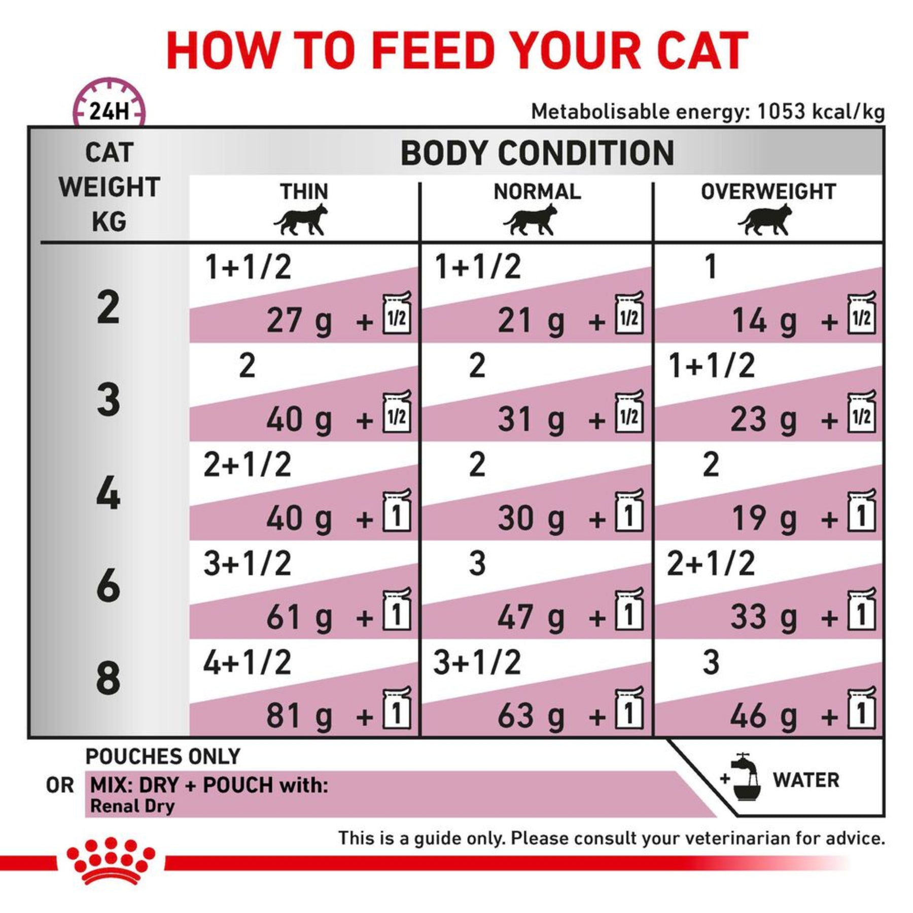 ROYAL CANIN® Renal Adult Loaf Wet Cat Food