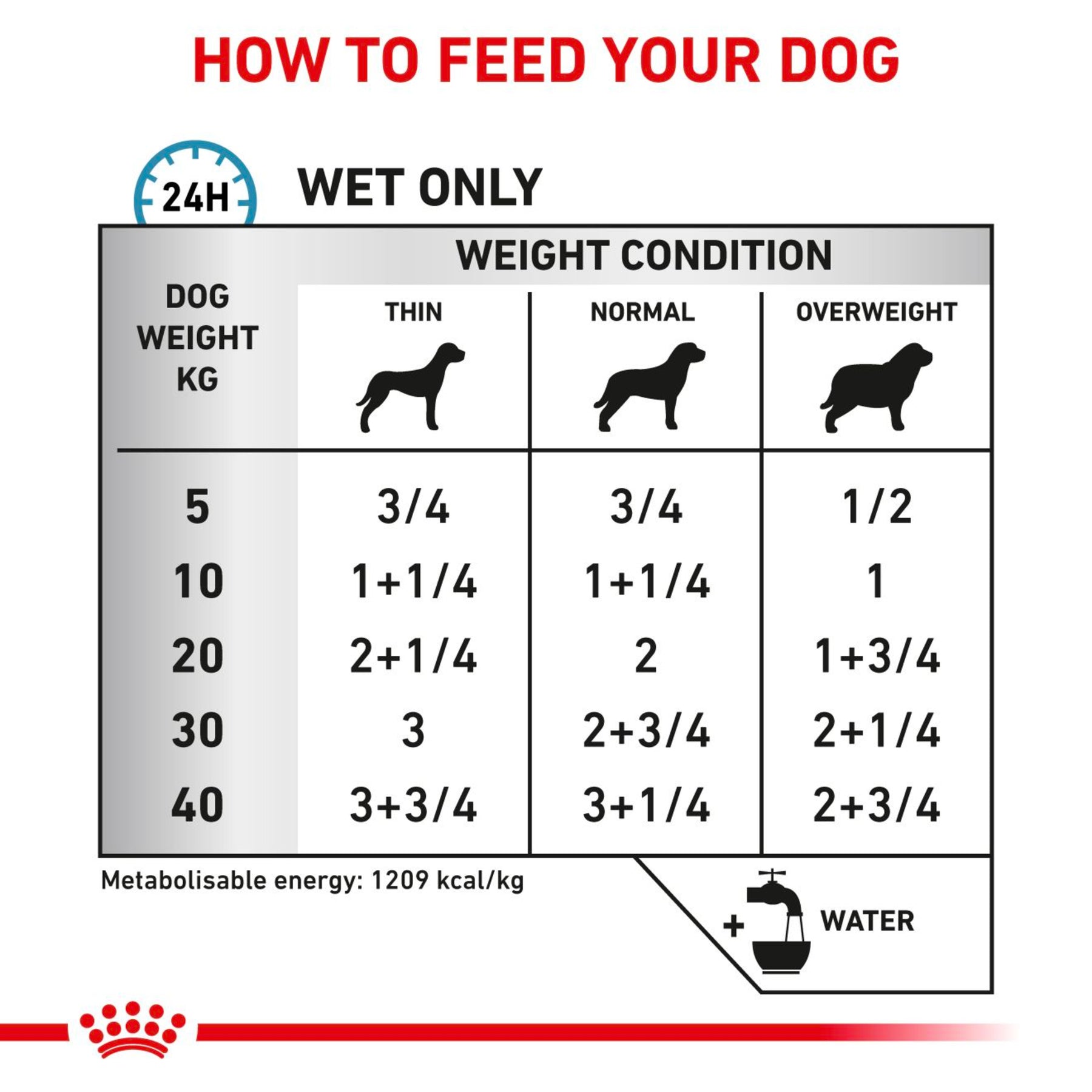 ROYAL CANIN® Canine Sensitivity Control Chicken and Rice Wet Dog Food