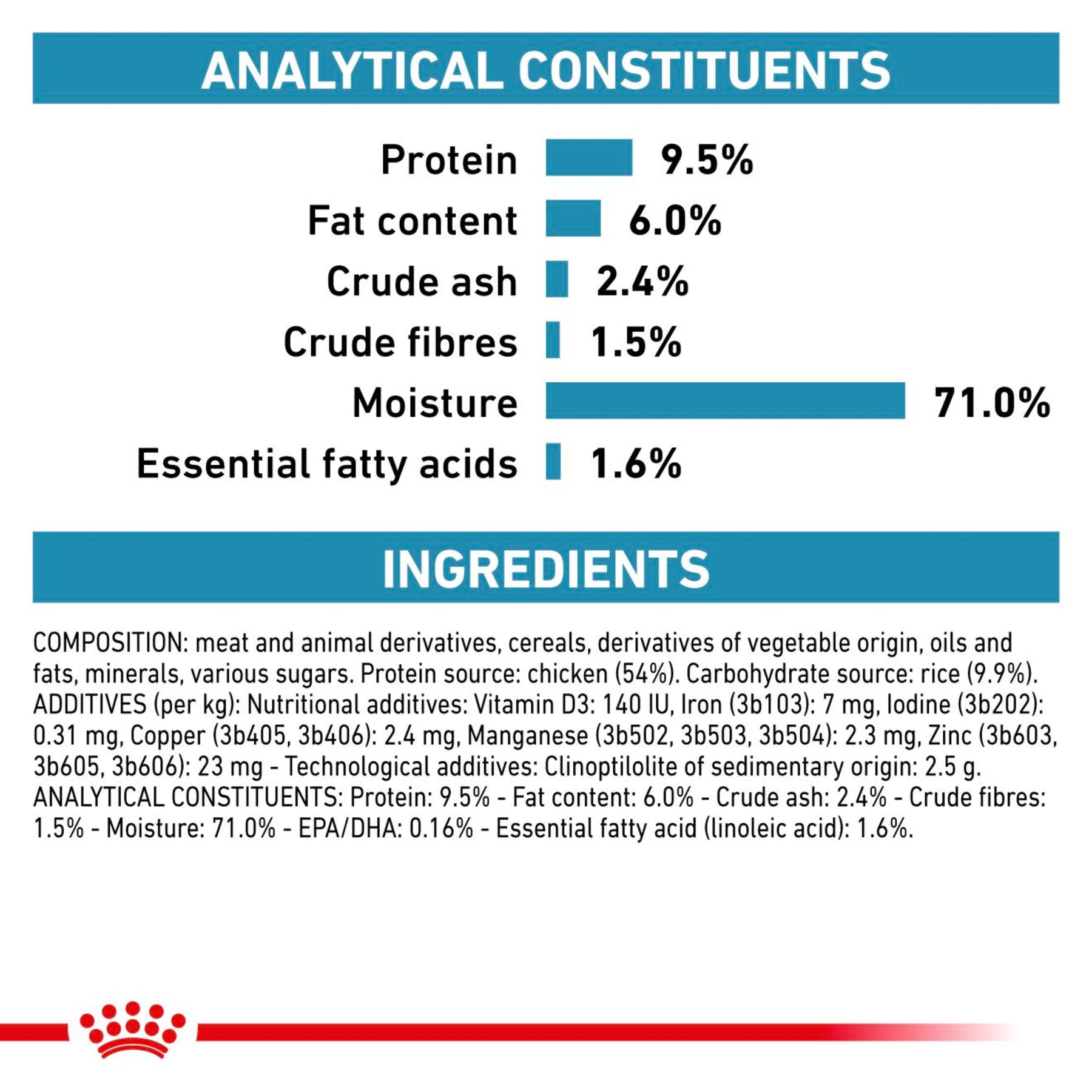 ROYAL CANIN® Canine Sensitivity Control Chicken and Rice Wet Dog Food