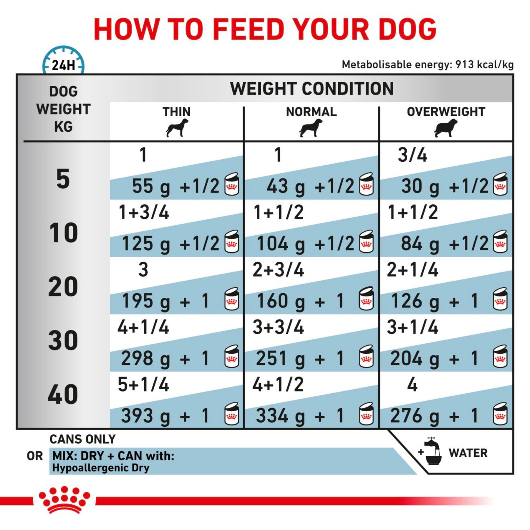 ROYAL CANIN® Canine Hypoallergenic Adult Wet Food