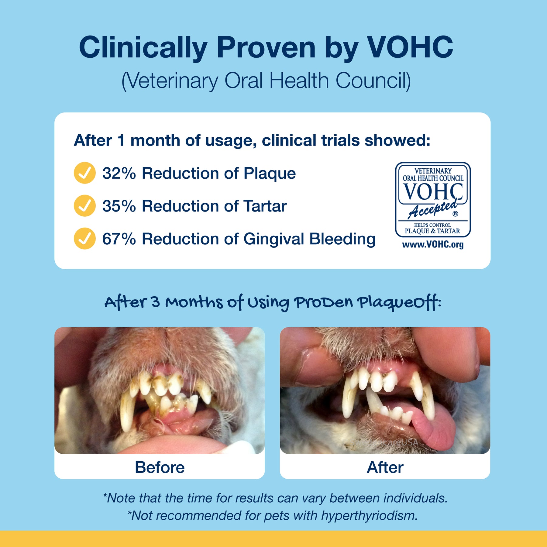 Plaque Off Dental Care Bones Veggie
