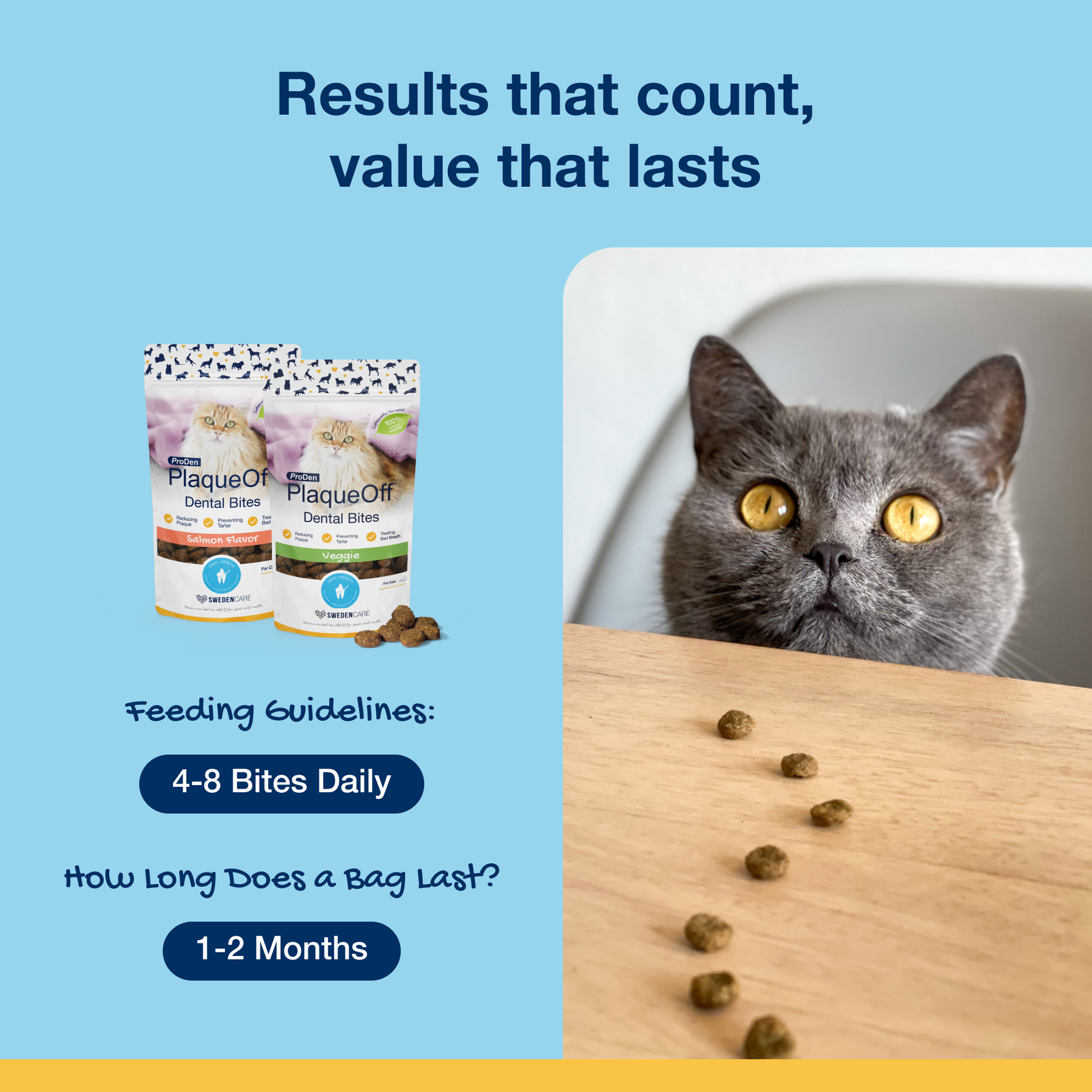 Plaque Off Dental Bites Cats Salmon 60g