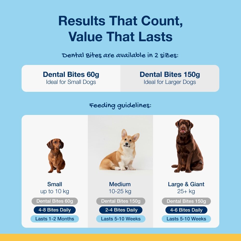 Plaque Off Dental Bites For Small Dogs