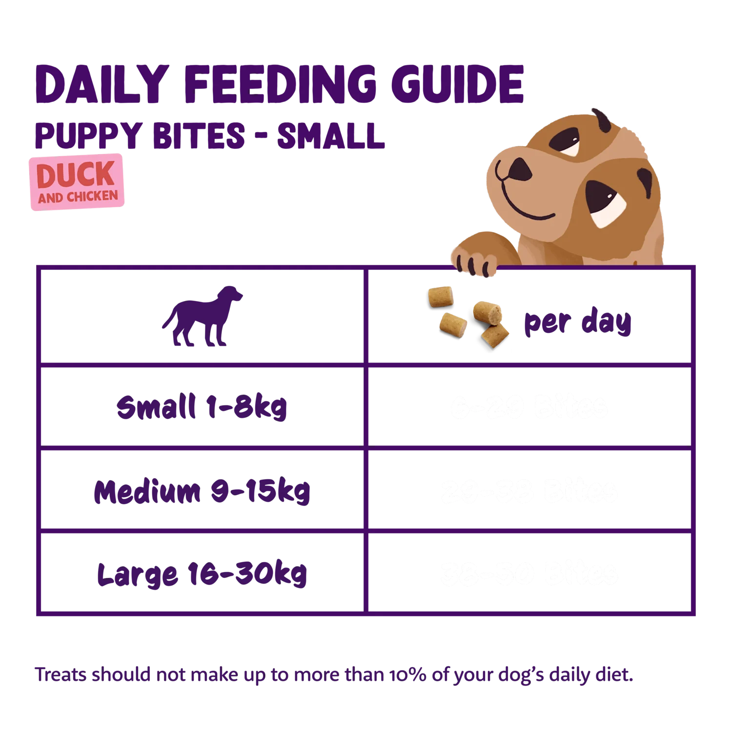 Edgard & Cooper Puppy Bites Duck Chicken 50g
