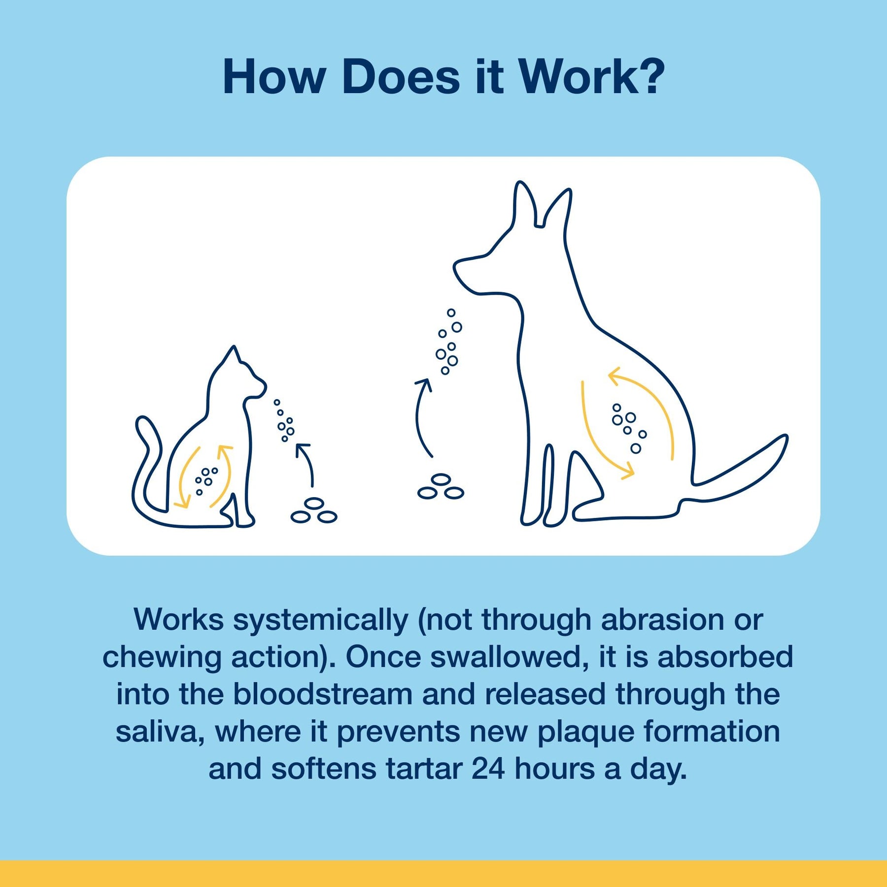 Plaque Off Dental Bites For Small Dogs