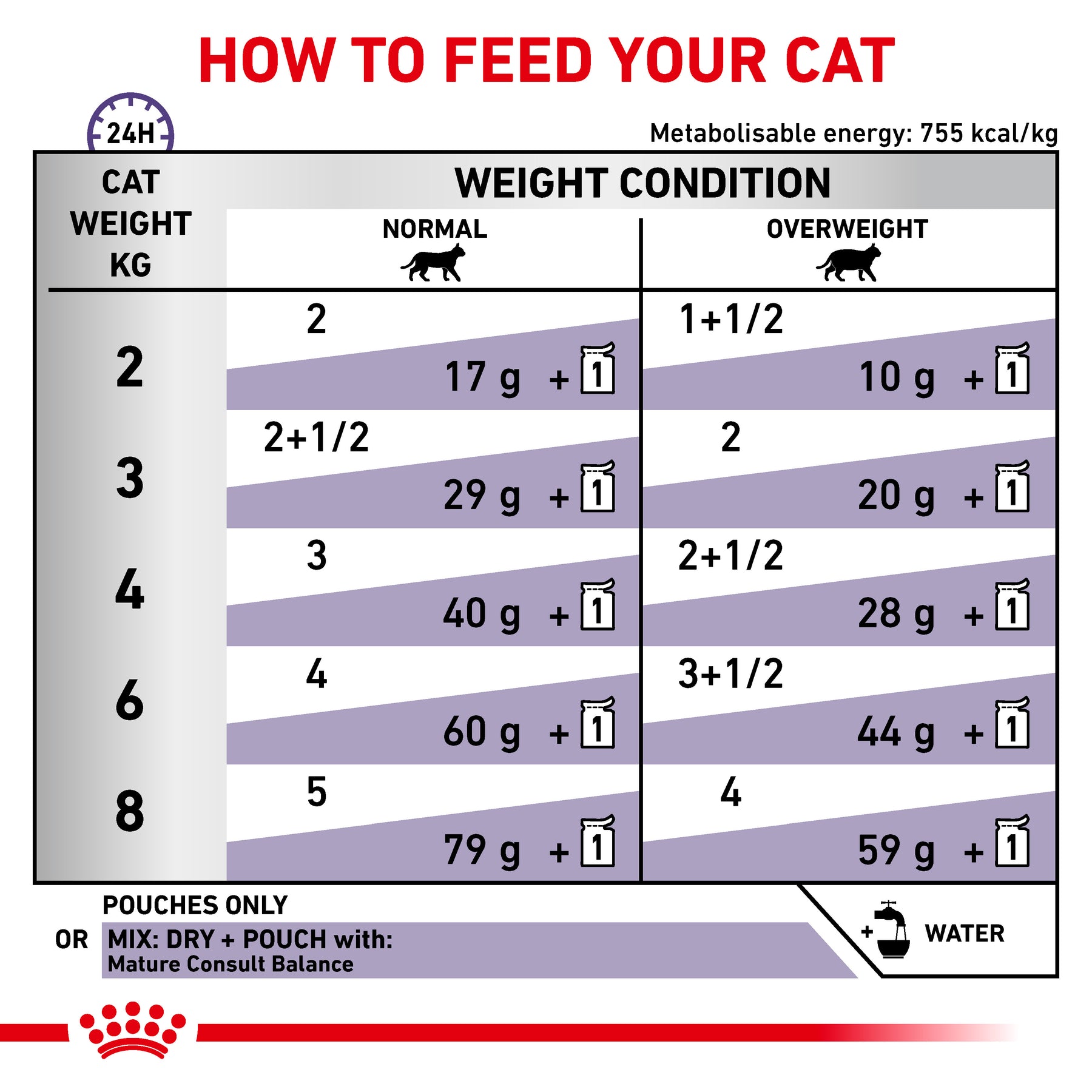 ROYAL CANIN Mature Consult Wet Cat Food Balance Loaf