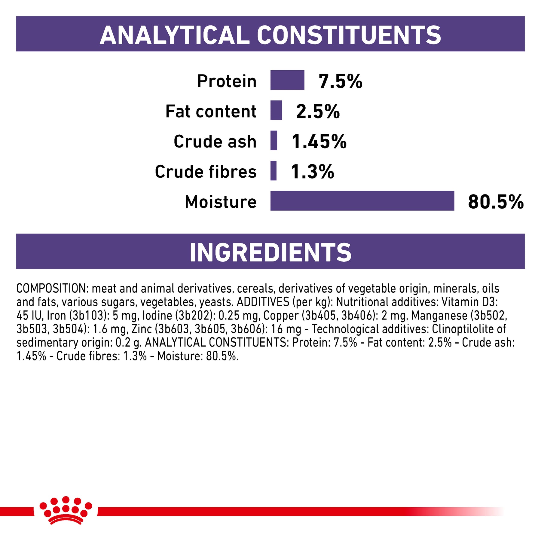 ROYAL CANIN Mature Consult Wet Cat Food Balance Loaf