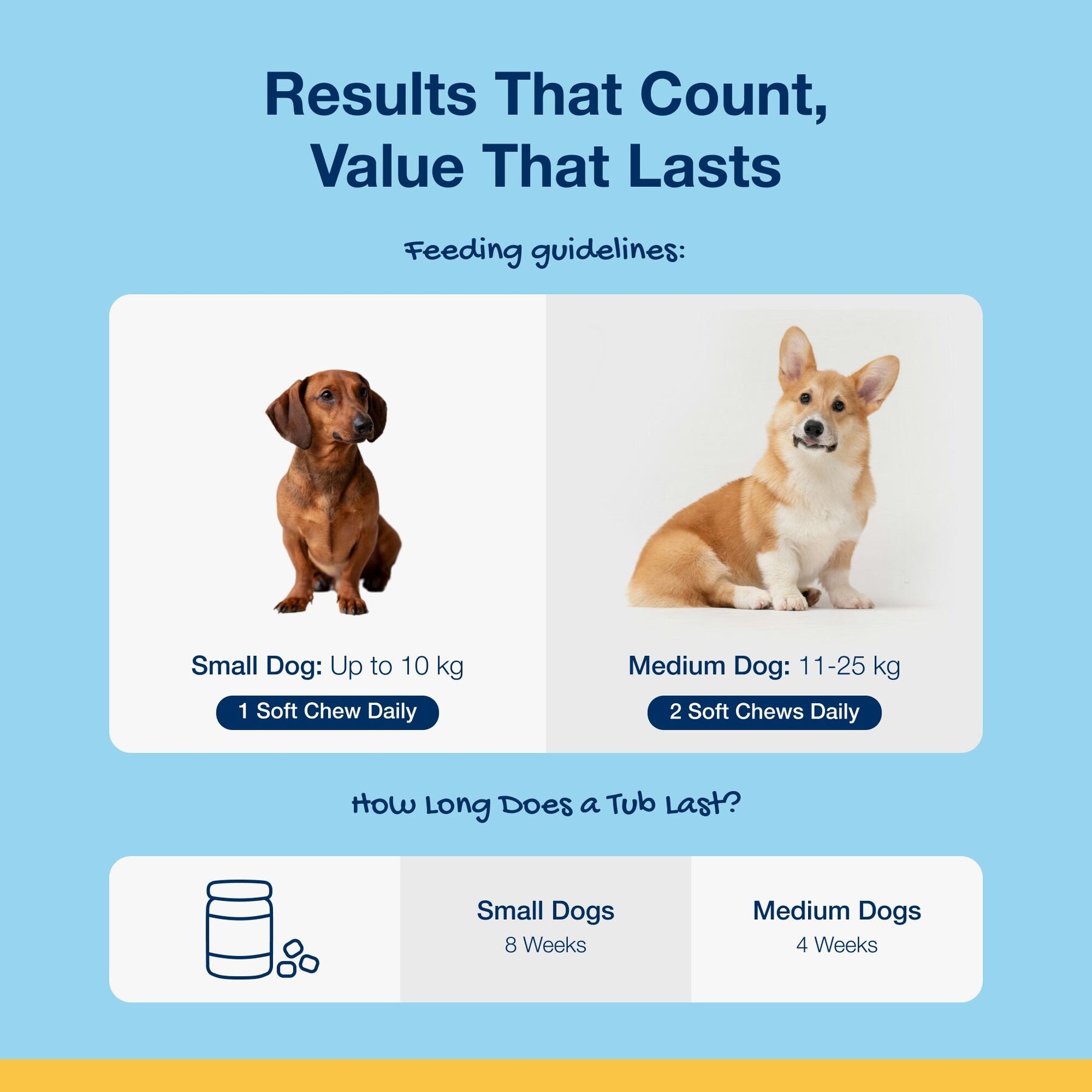 Plaque Off Dental Soft Chews Dogs Small/Medium 120 Chews