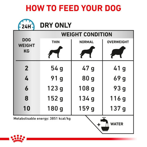 ROYAL CANIN Anallergenic Small Dog Adult Dry Dog Food