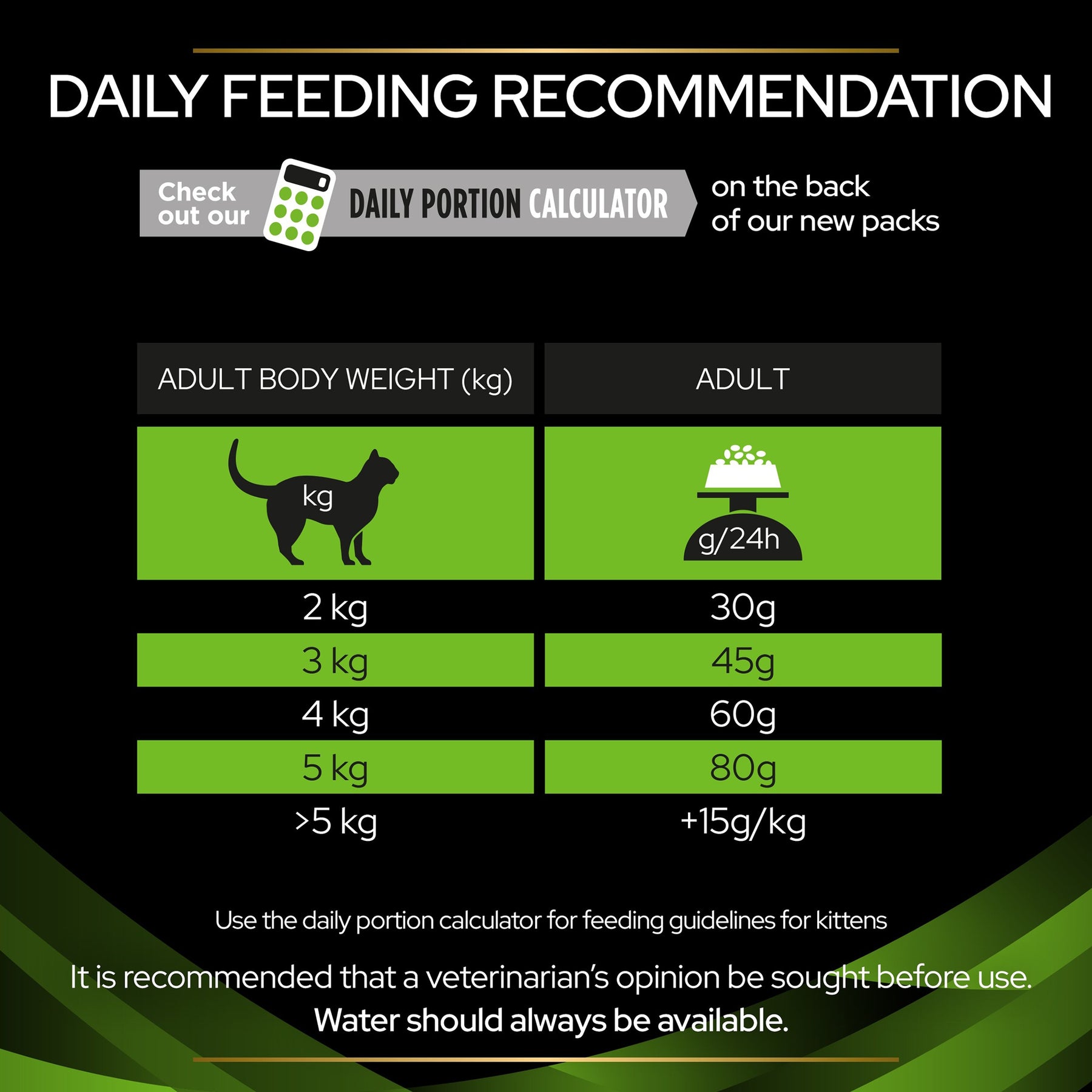 PURINA® PRO PLAN® Veterinary Diets - Feline HA ST/OX Hypoallergenic