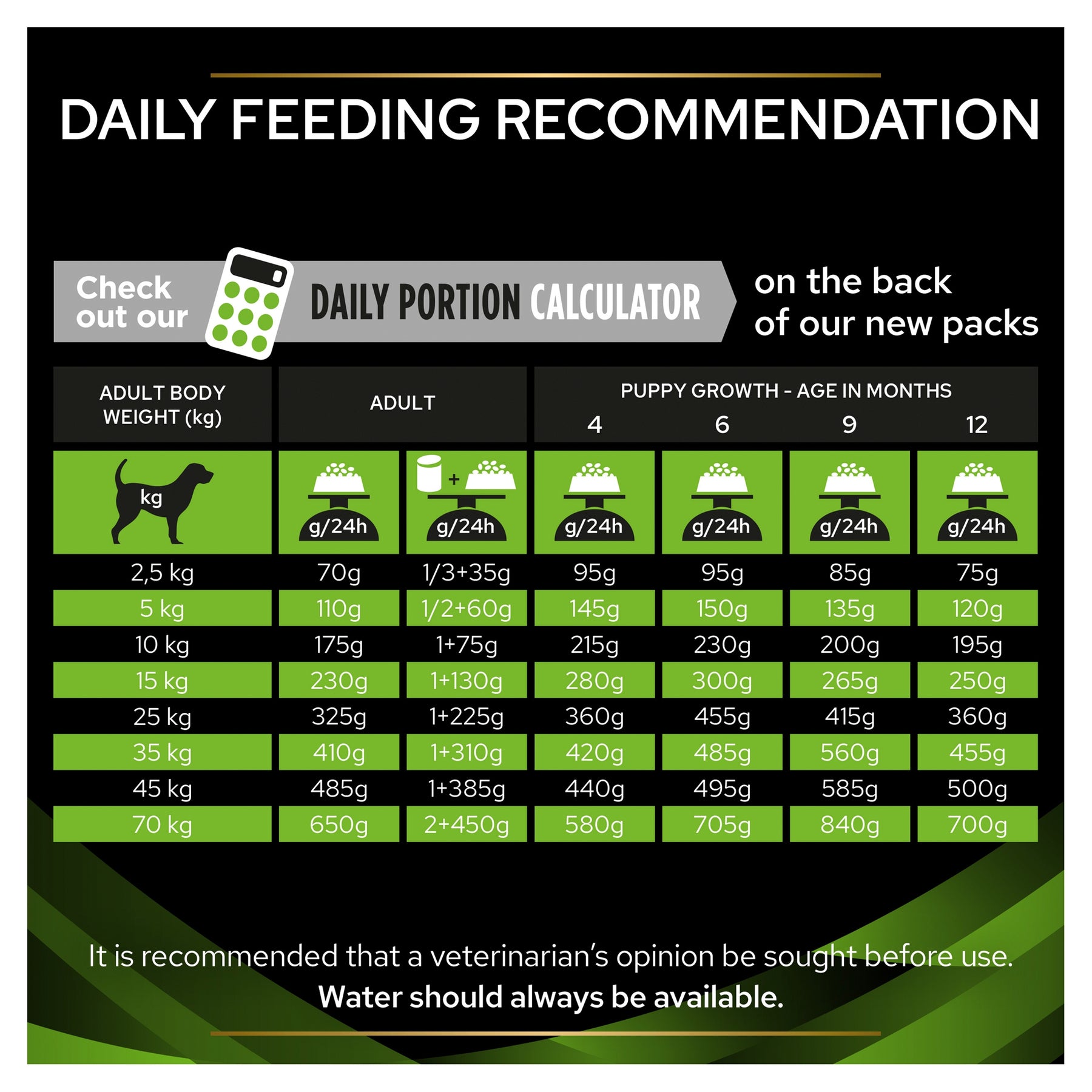 PURINA® PRO PLAN® Veterinary Diets - Canine HA Hypoallergenic