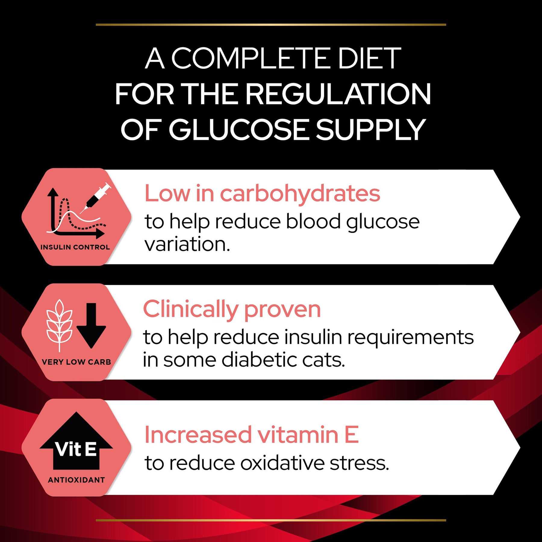 PURINA® PRO PLAN® Veterinary Diets - Feline DM ST/OX Diabetes Management