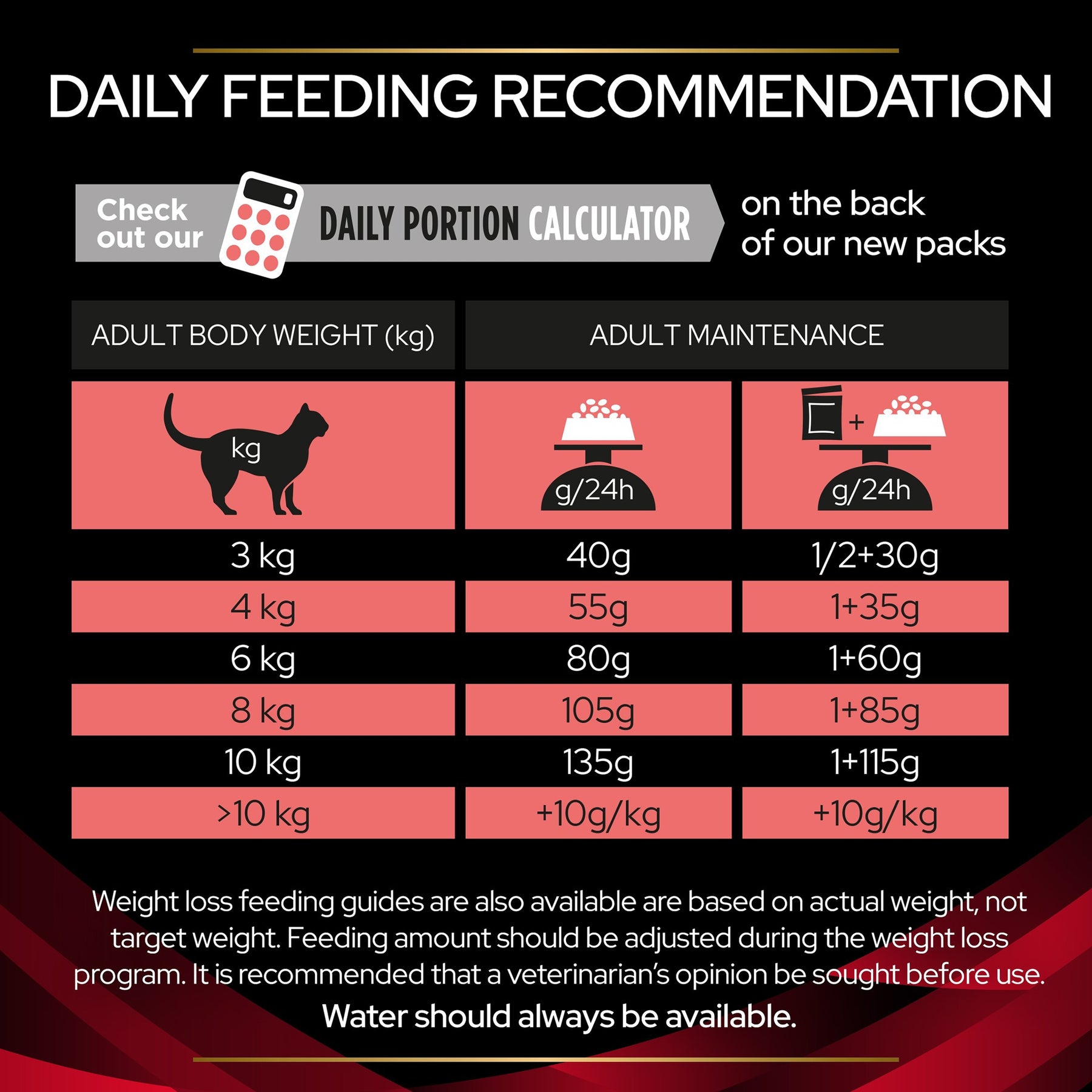 PURINA® PRO PLAN® Veterinary Diets - Feline DM ST/OX Diabetes Management