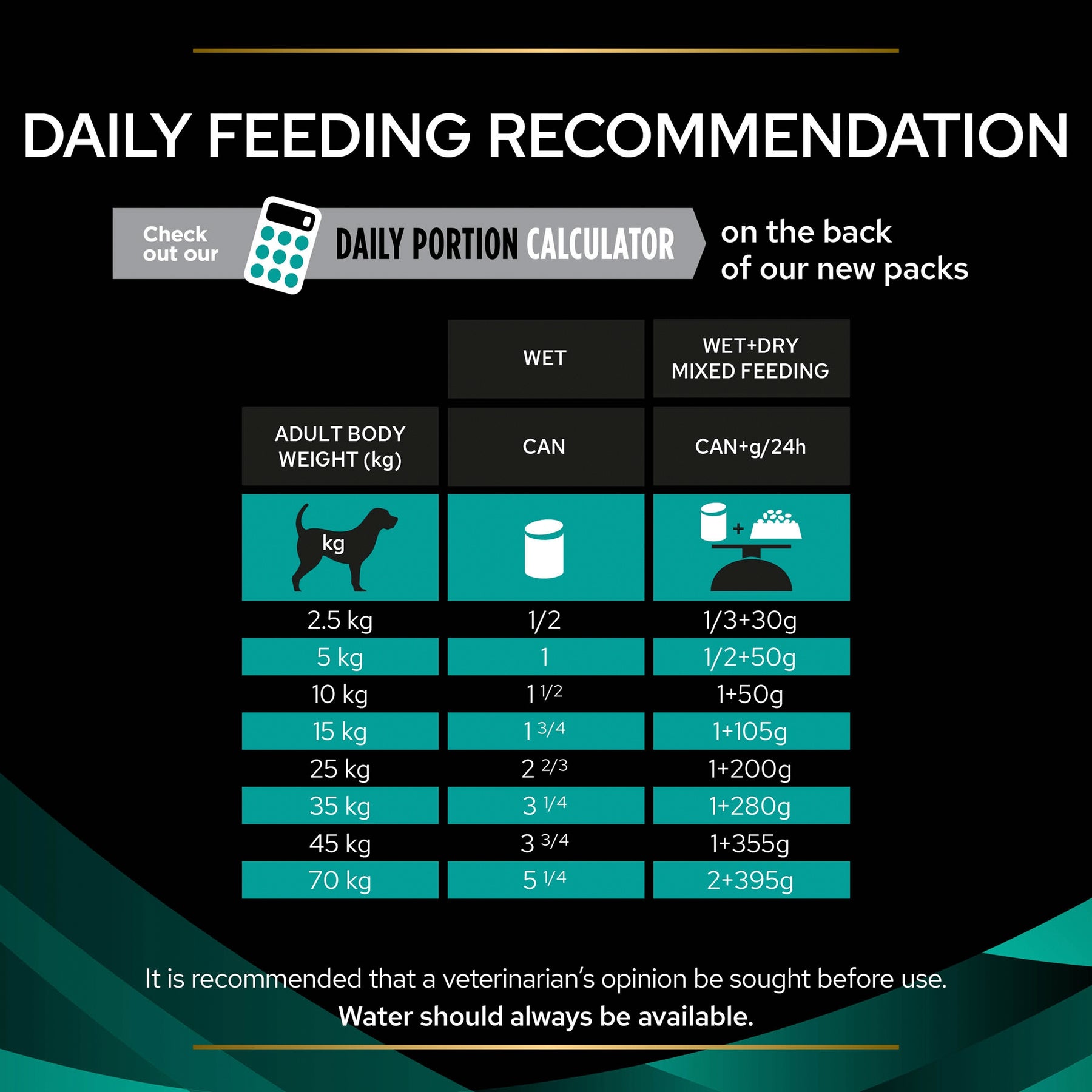 PURINA® PRO PLAN® Veterinary Diets - Canine EN Gastrointestinal - Mousse