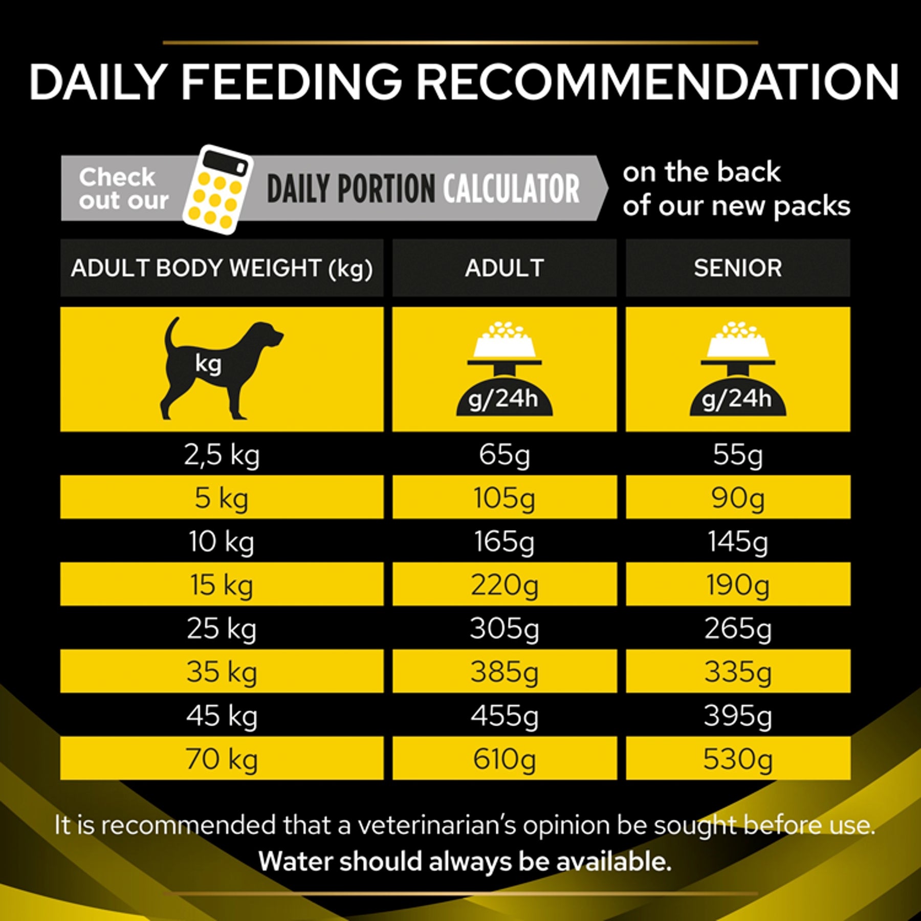 PURINA® PRO PLAN® Veterinary Diets - Canine NC Neurocare