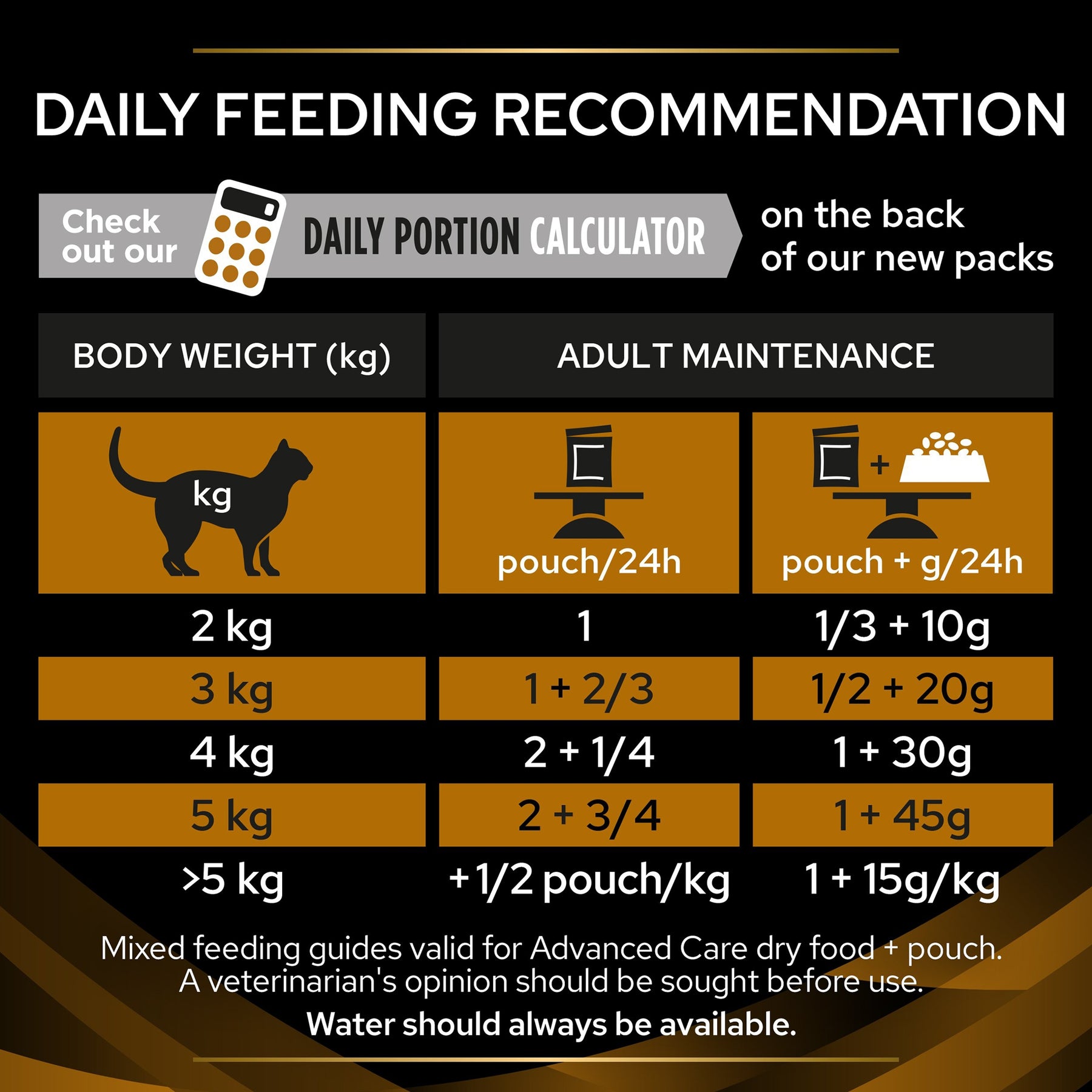 PURINA® PRO PLAN® Veterinary Diets - Feline NF Advanced Care Renal Function - Chicken Tender Pieces
