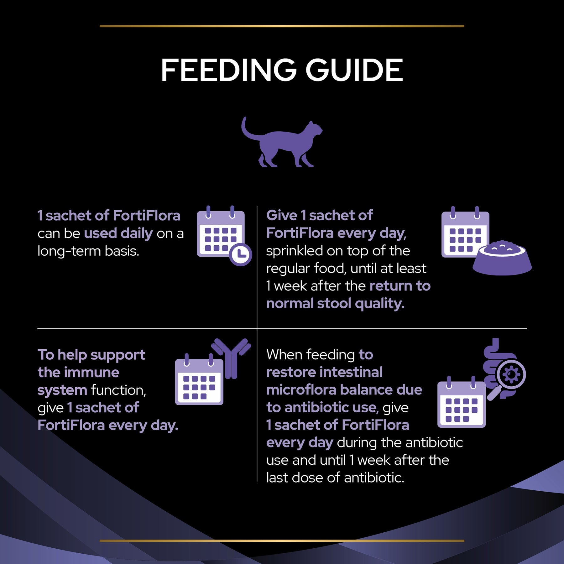 PURINA® PRO PLAN® Veterinary Diets - Feline Fortiflora®