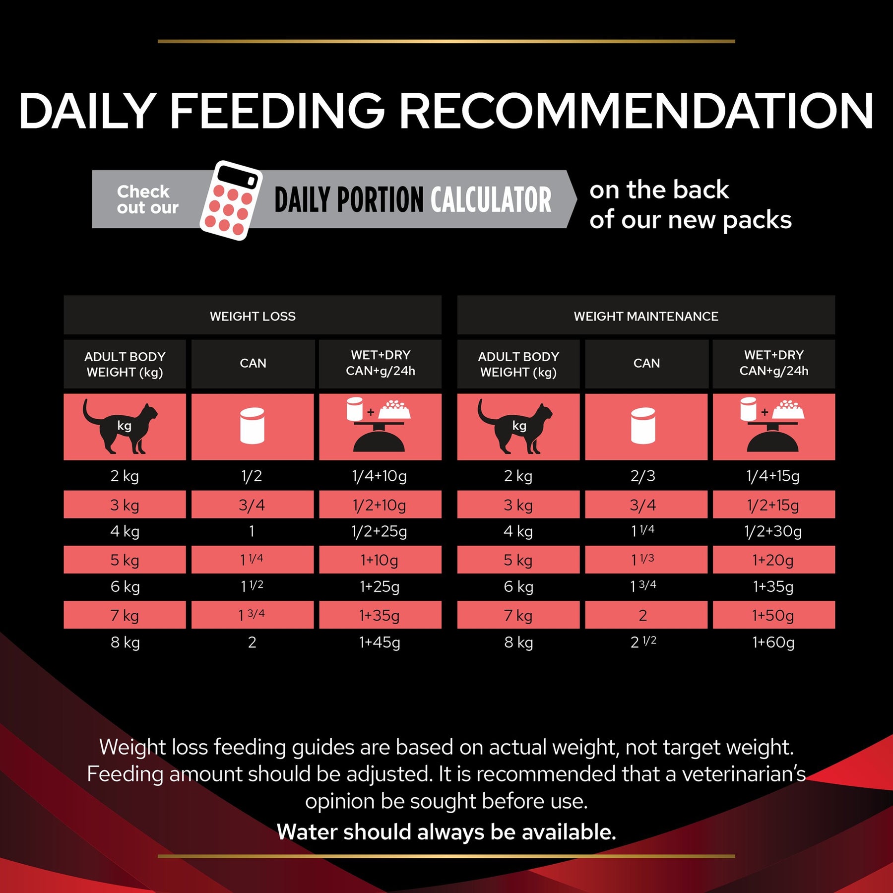 PURINA® PRO PLAN® Veterinary Diets - Feline DM ST/OX Diabetes Management - Mousse