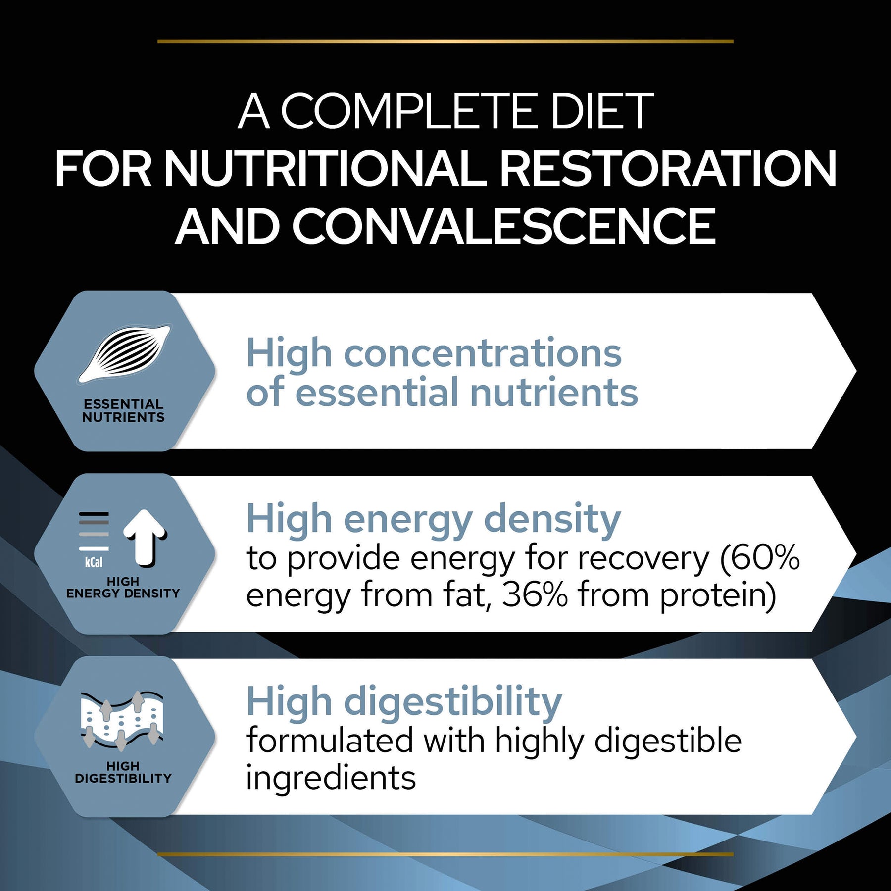 PURINA® PRO PLAN® Veterinary Diets - Canine & Feline CN Convalescence