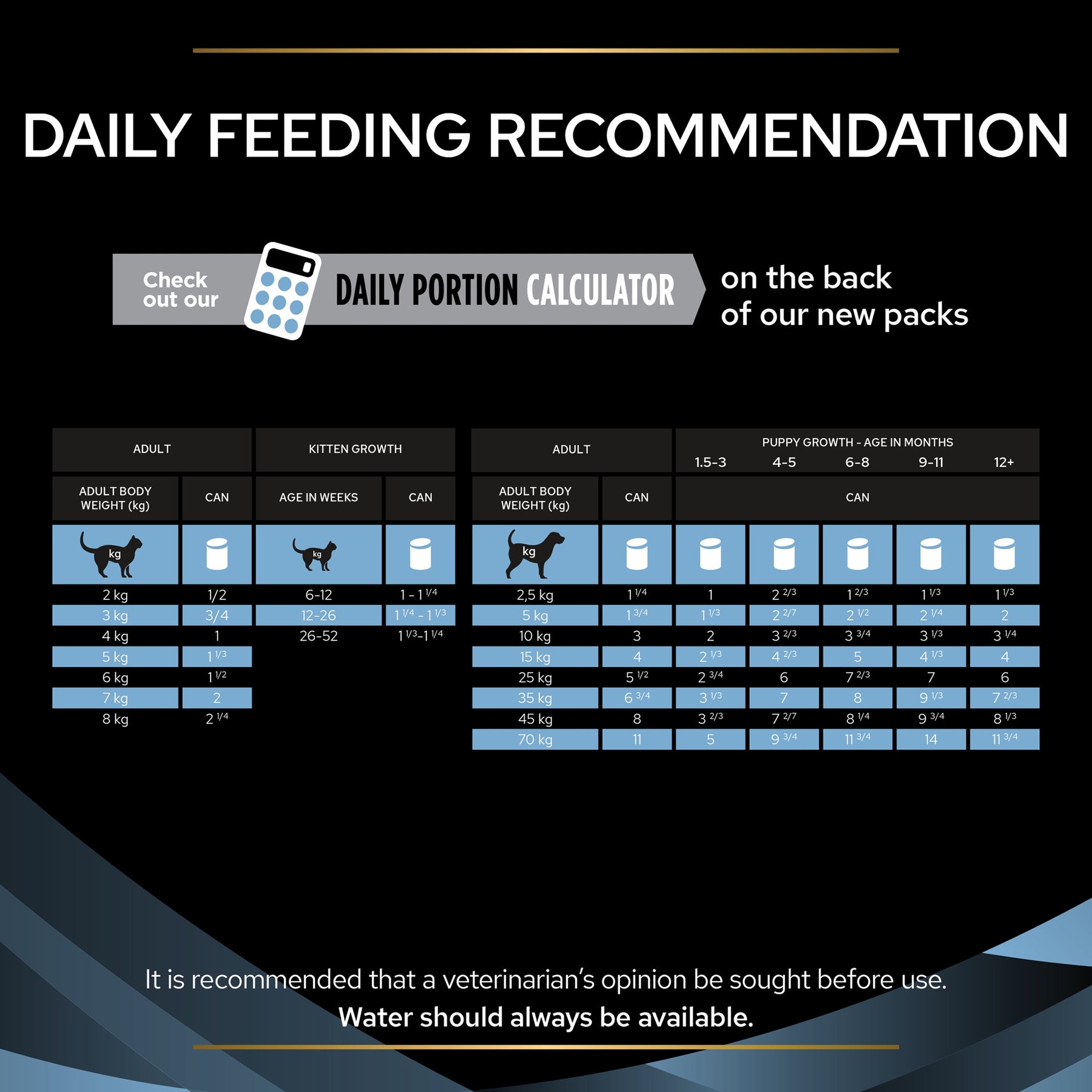 PURINA® PRO PLAN® Veterinary Diets - Canine & Feline CN Convalescence