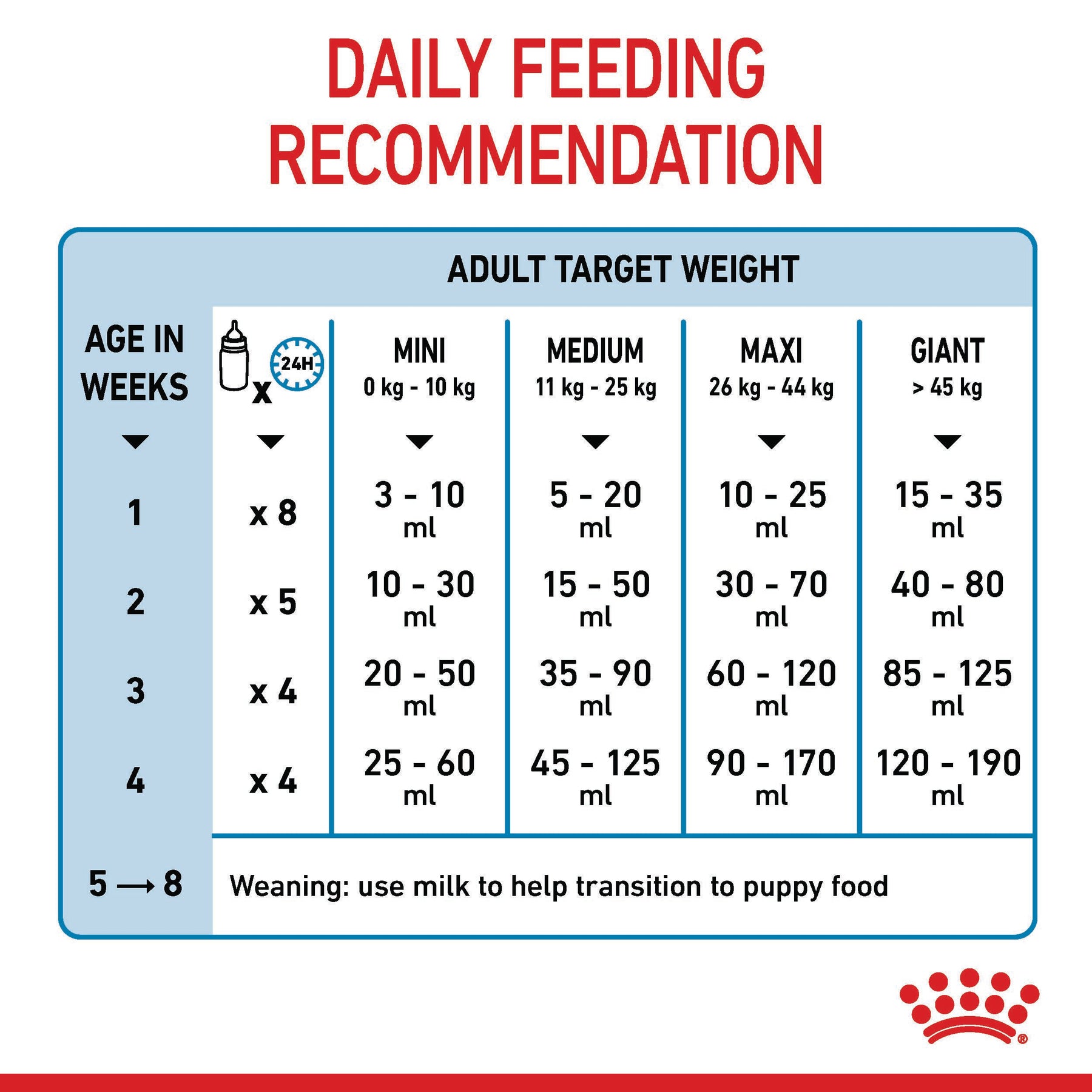 ROYAL CANIN Babydog Milk Puppy Dog