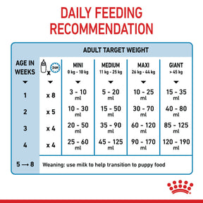 ROYAL CANIN Babydog Milk Puppy Dog