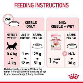 ROYAL CANIN  Kitten Dry Food