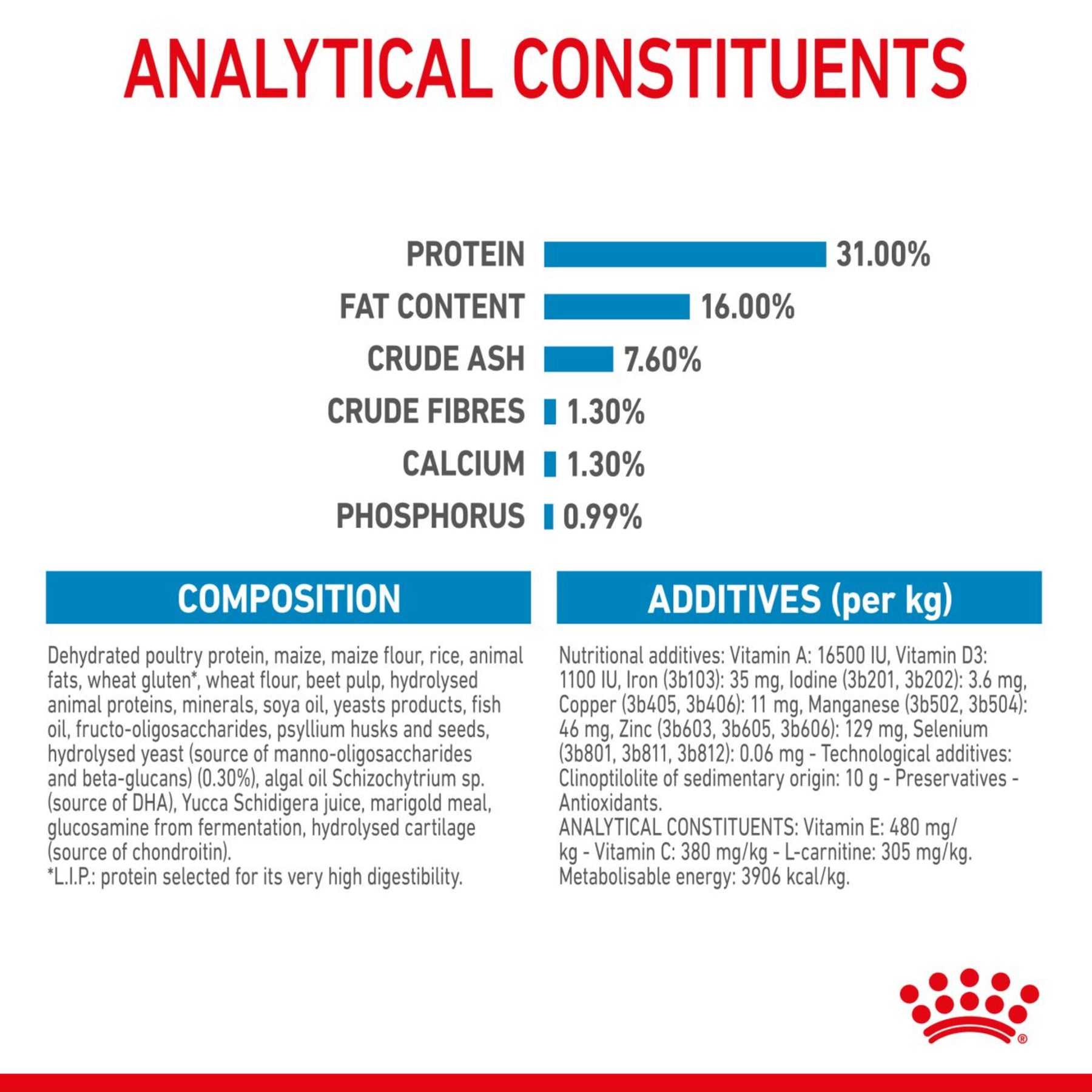 ROYAL CANIN®- Junior Giant Dog Dry Food
