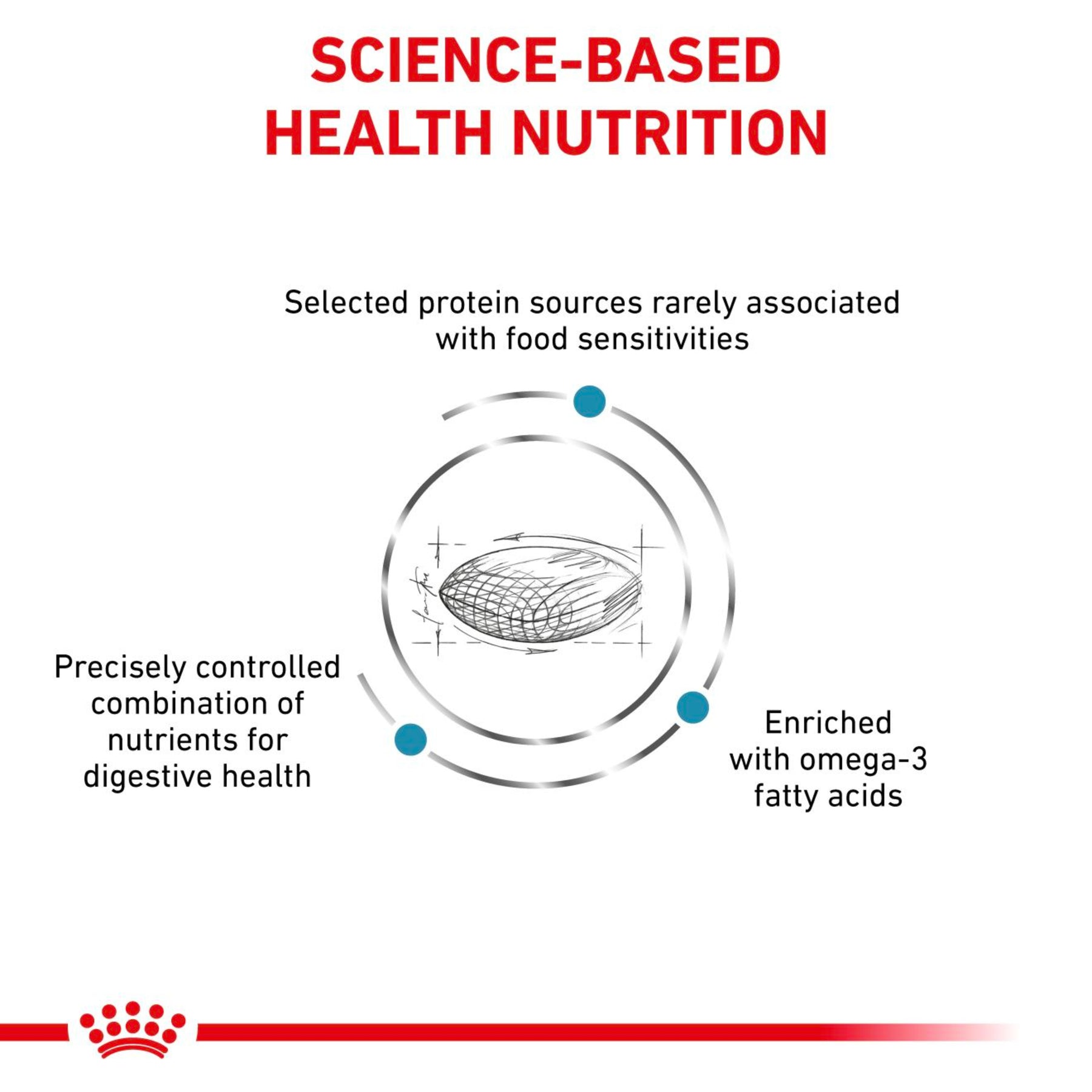 ROYAL CANIN Canine Sensitivity Control Adult Dry Dog Food