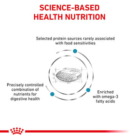 ROYAL CANIN Canine Sensitivity Control Adult Dry Dog Food