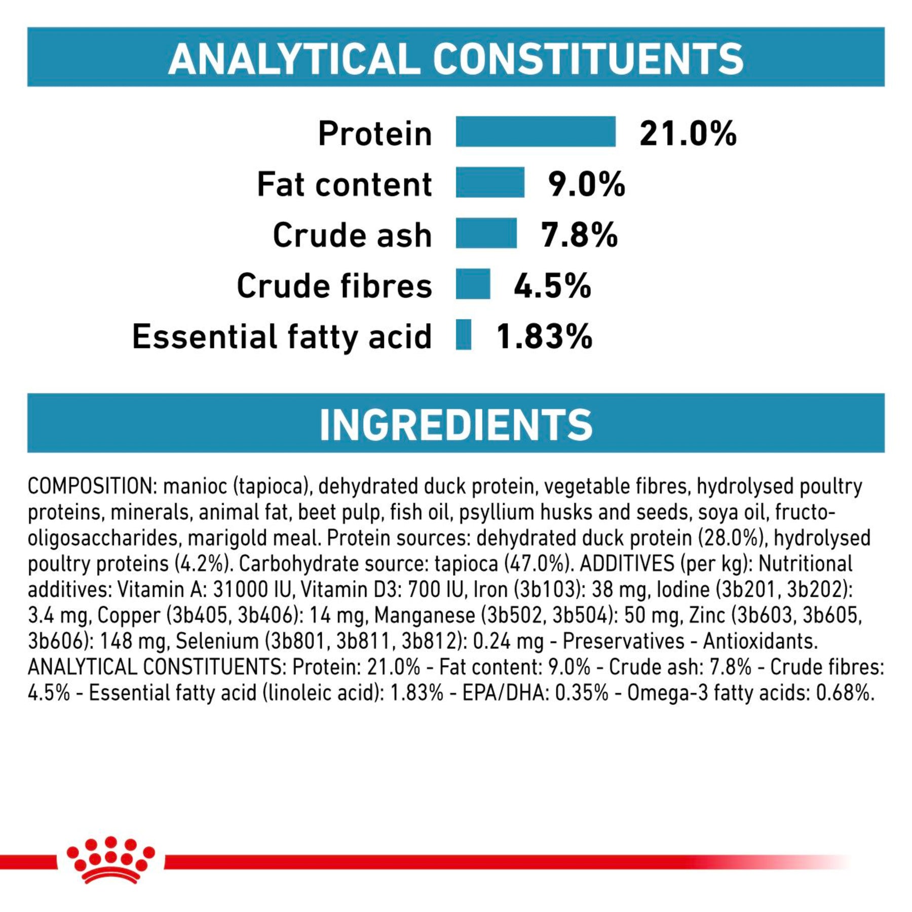 ROYAL CANIN Canine Sensitivity Control Adult Dry Dog Food