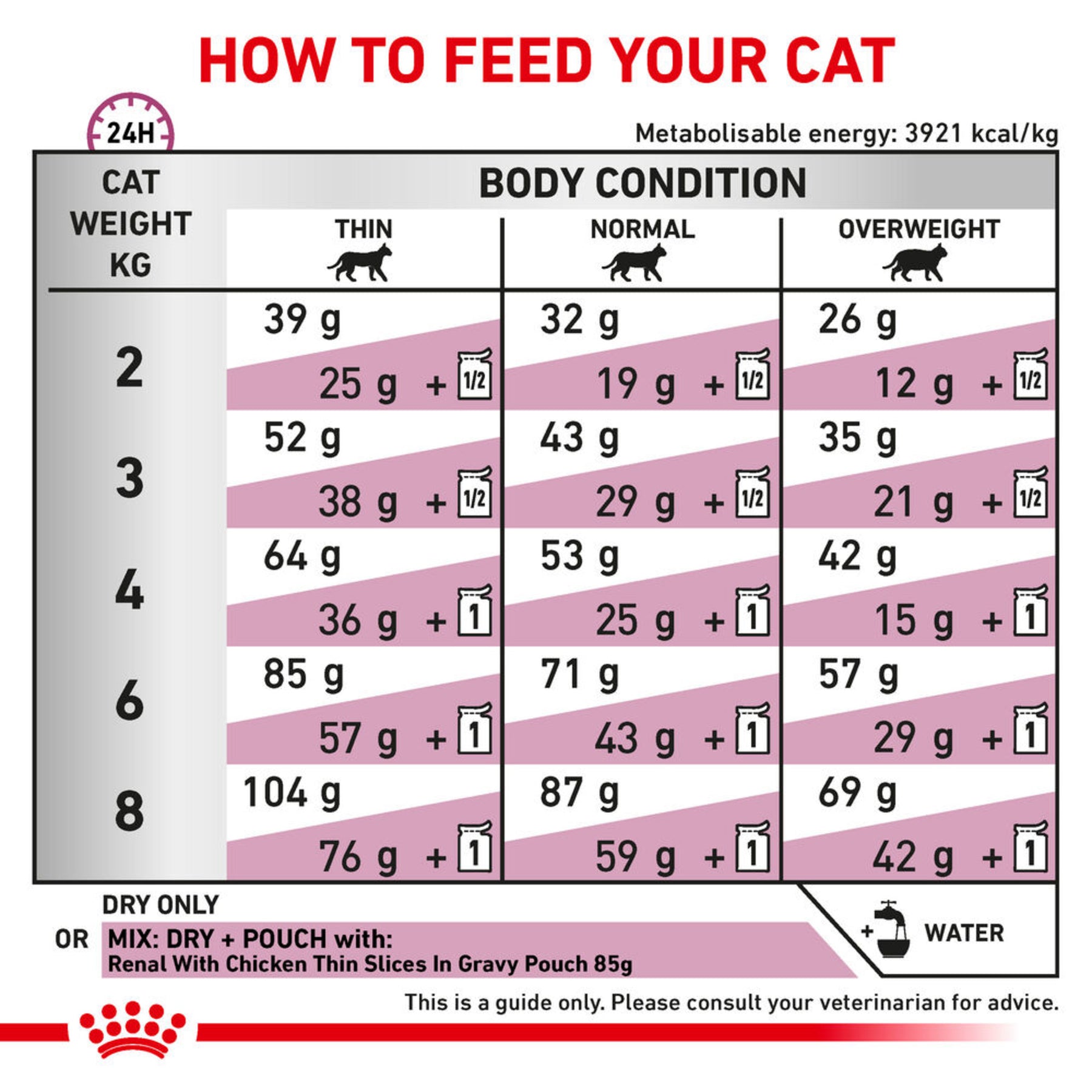 ROYAL CANIN Renal Adult Dry Cat Food 2kg