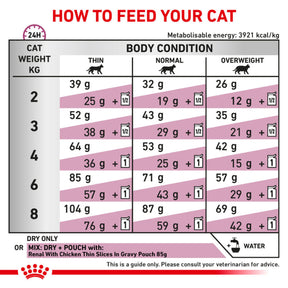 ROYAL CANIN Renal Adult Dry Cat Food 2kg