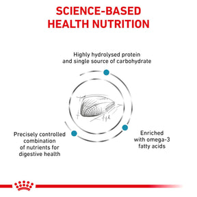 ROYAL CANIN Feline Hypoallergenic Adult Dry Cat Food