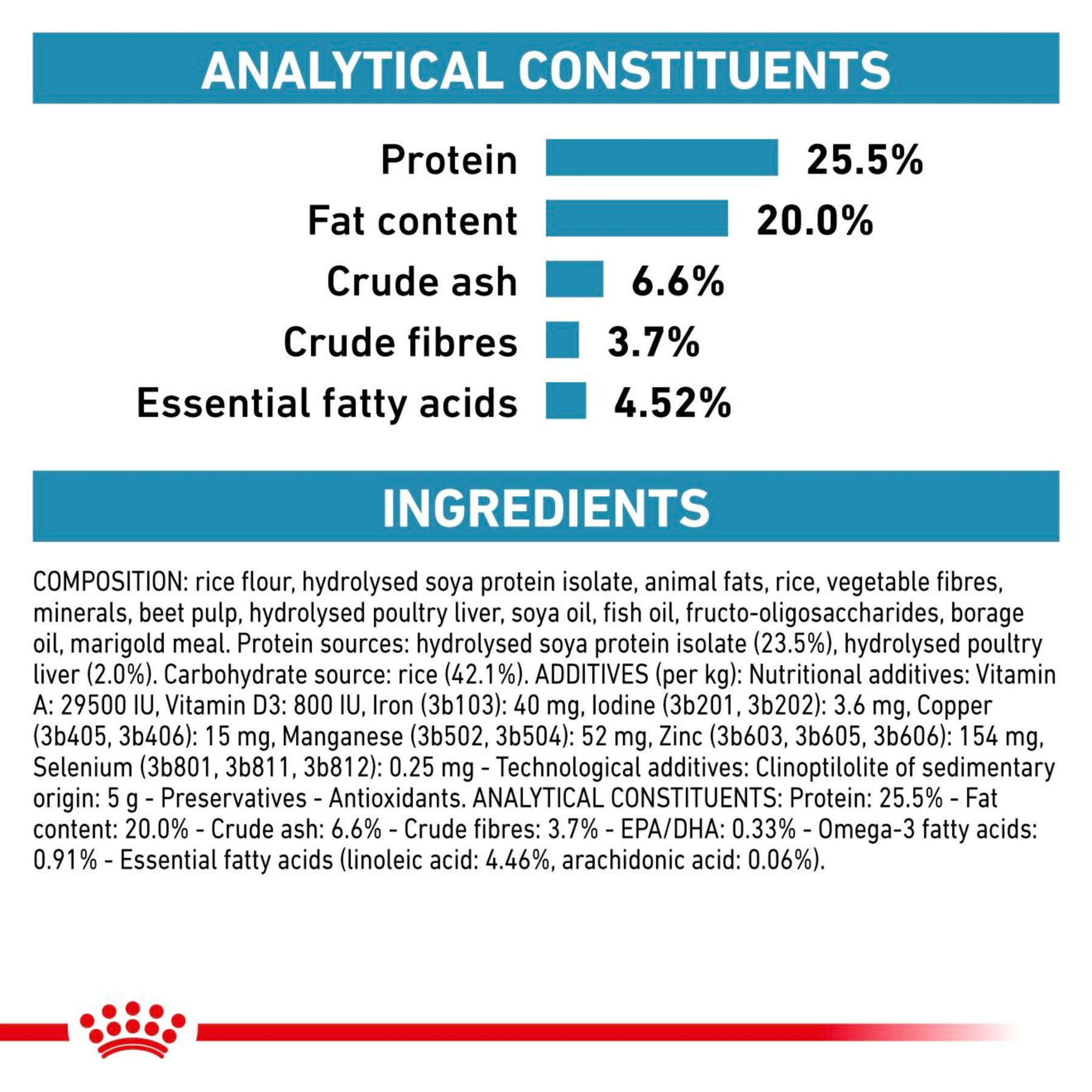 ROYAL CANIN Feline Hypoallergenic Adult Dry Cat Food