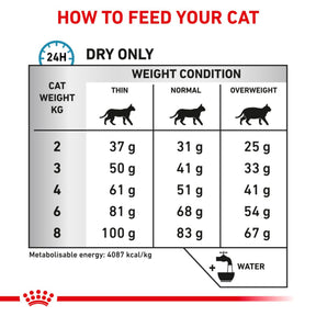 ROYAL CANIN Feline Hypoallergenic Adult Dry Cat Food