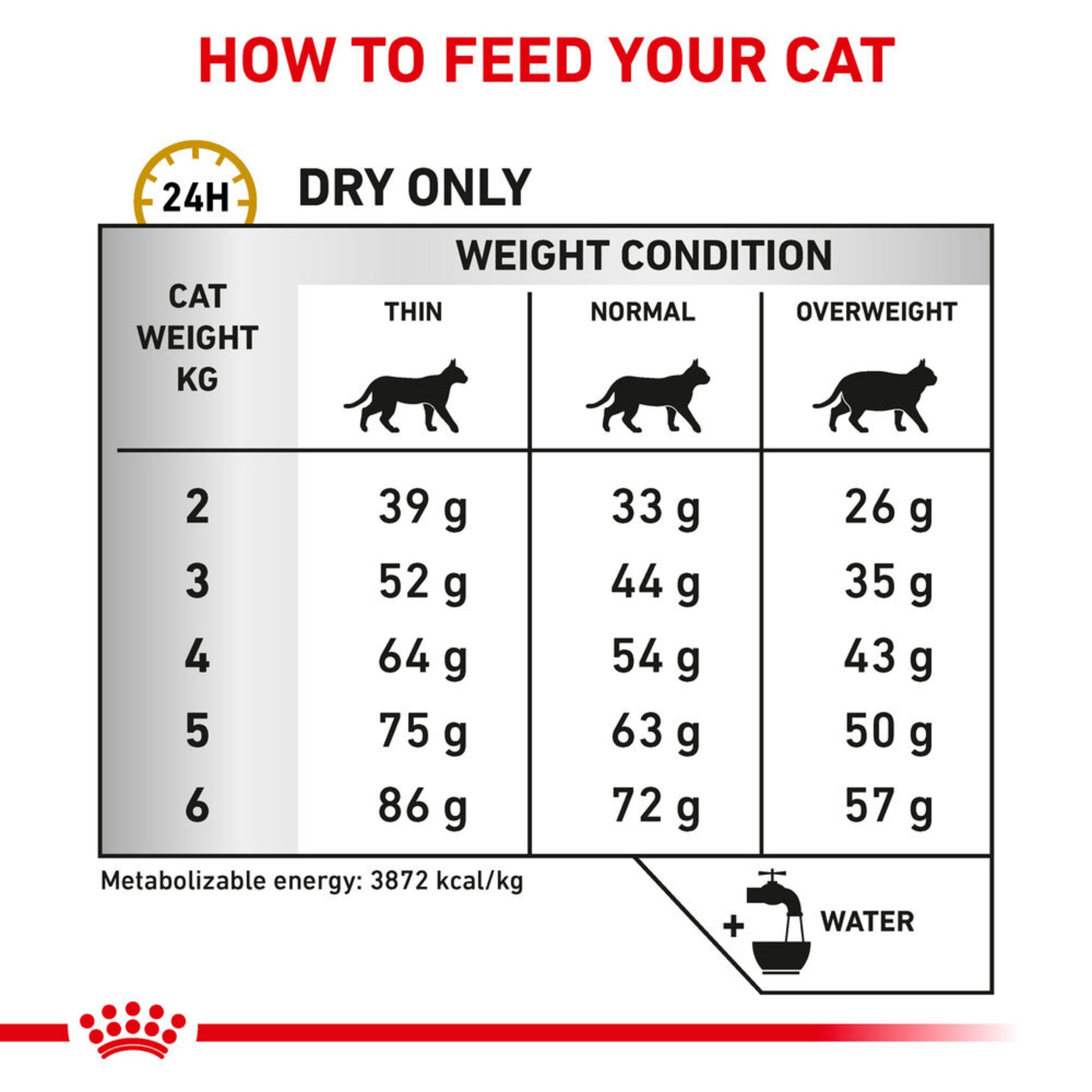 ROYAL CANIN Feline Urinary S/O Adult Dry Cat Food