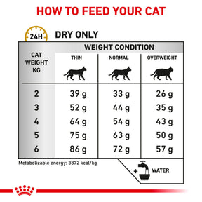 ROYAL CANIN Feline Urinary S/O Adult Dry Cat Food