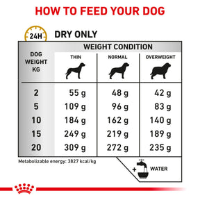 ROYAL CANIN® Urinary U/C Adult Dry Dog Food